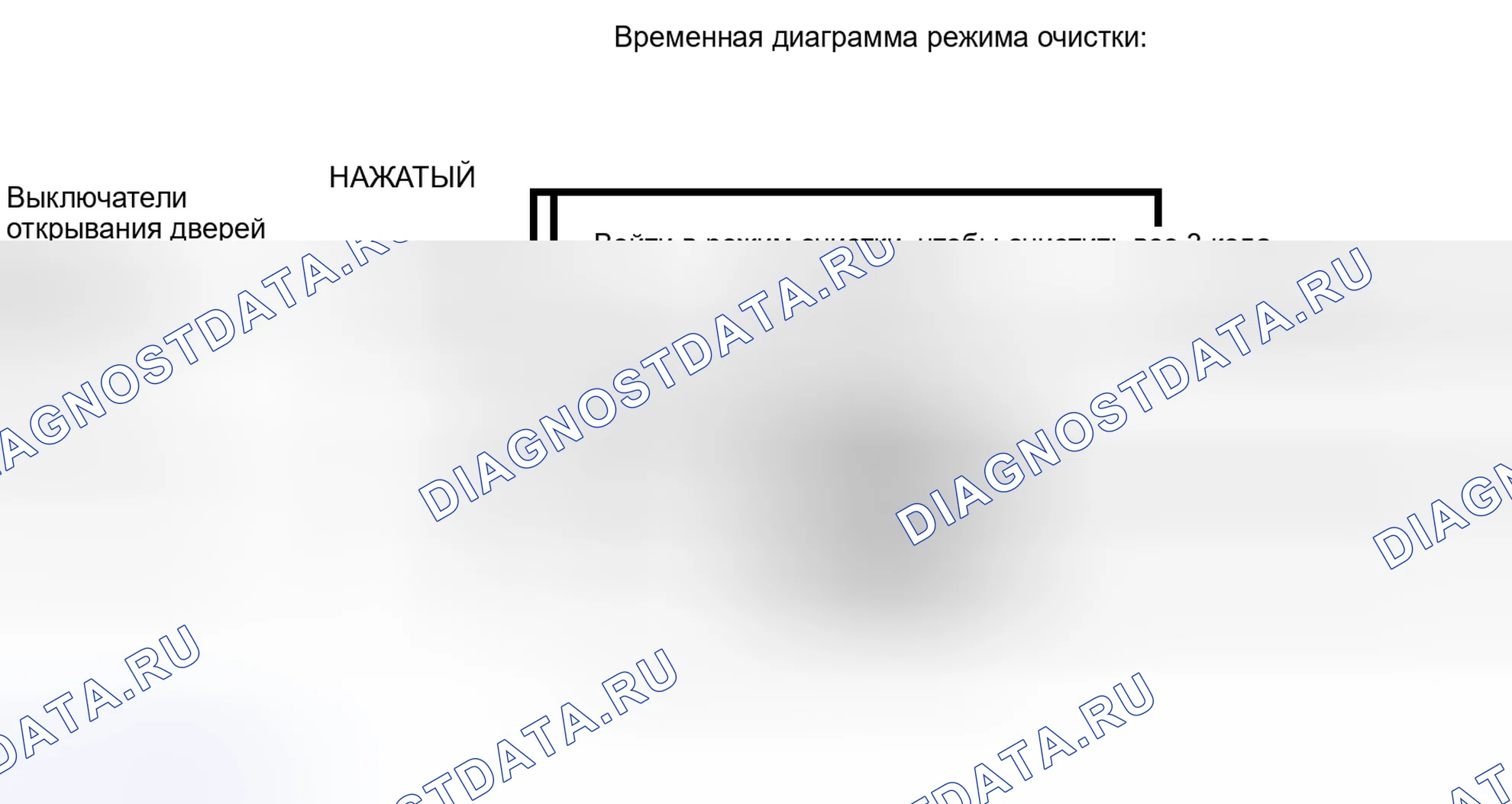 Рис. 7. Toyota Avalon XX40