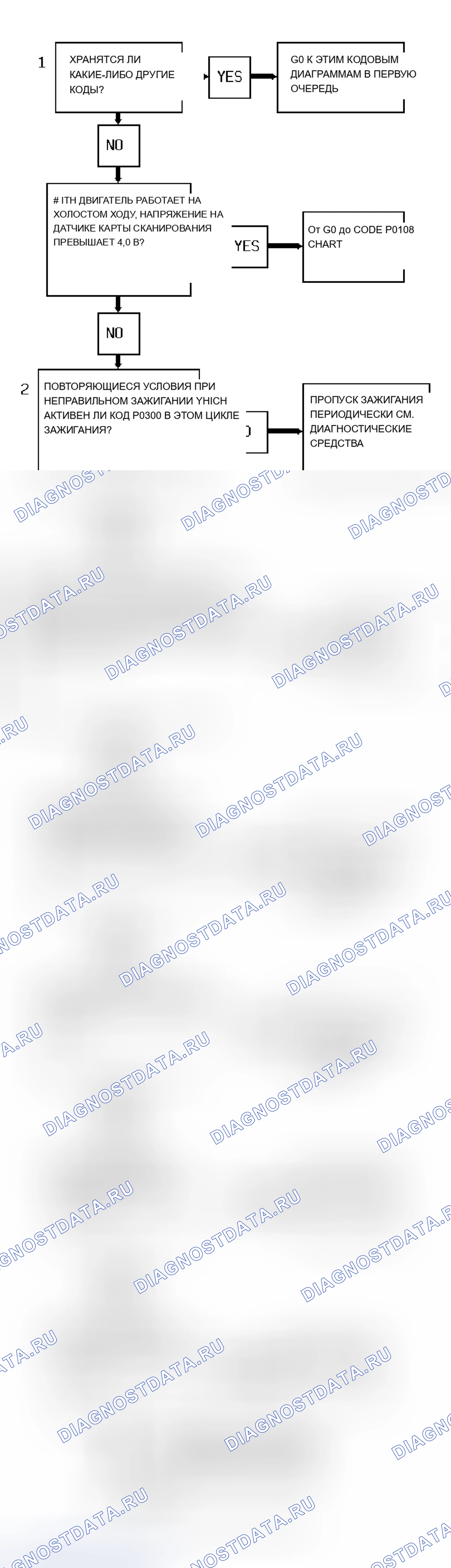 Рис. 164: Блок-схема кода P0300 (серия " S " и " T " 4.3L - VIN W) Обнаружены случайные пропуски срабатывания. Chevrolet Chevy Van G3500 
