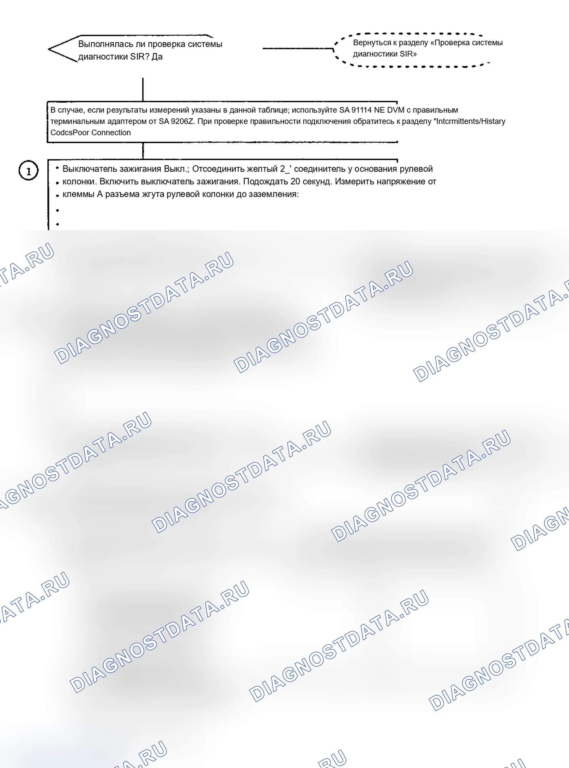 Рис. 69. Saturn SL I