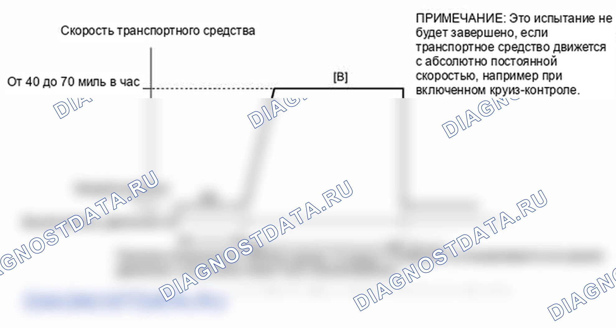 Рис. 33: СХЕМА ПРИВОДА МОНИТОРА ГОТОВНОСТИ. Lexus RX III