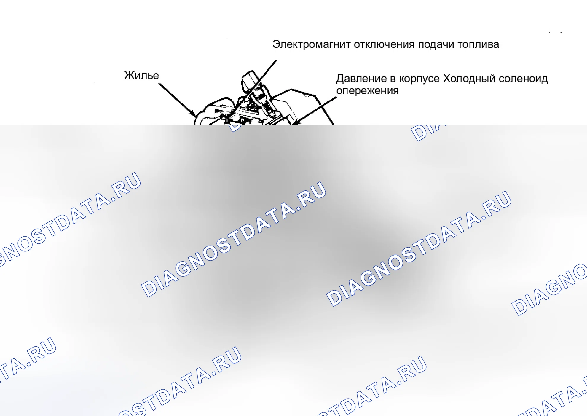 Рис. 10: ОПИСАНИЕ тестирования и диагностики систем управления двигателя. Ford Econoline E150 