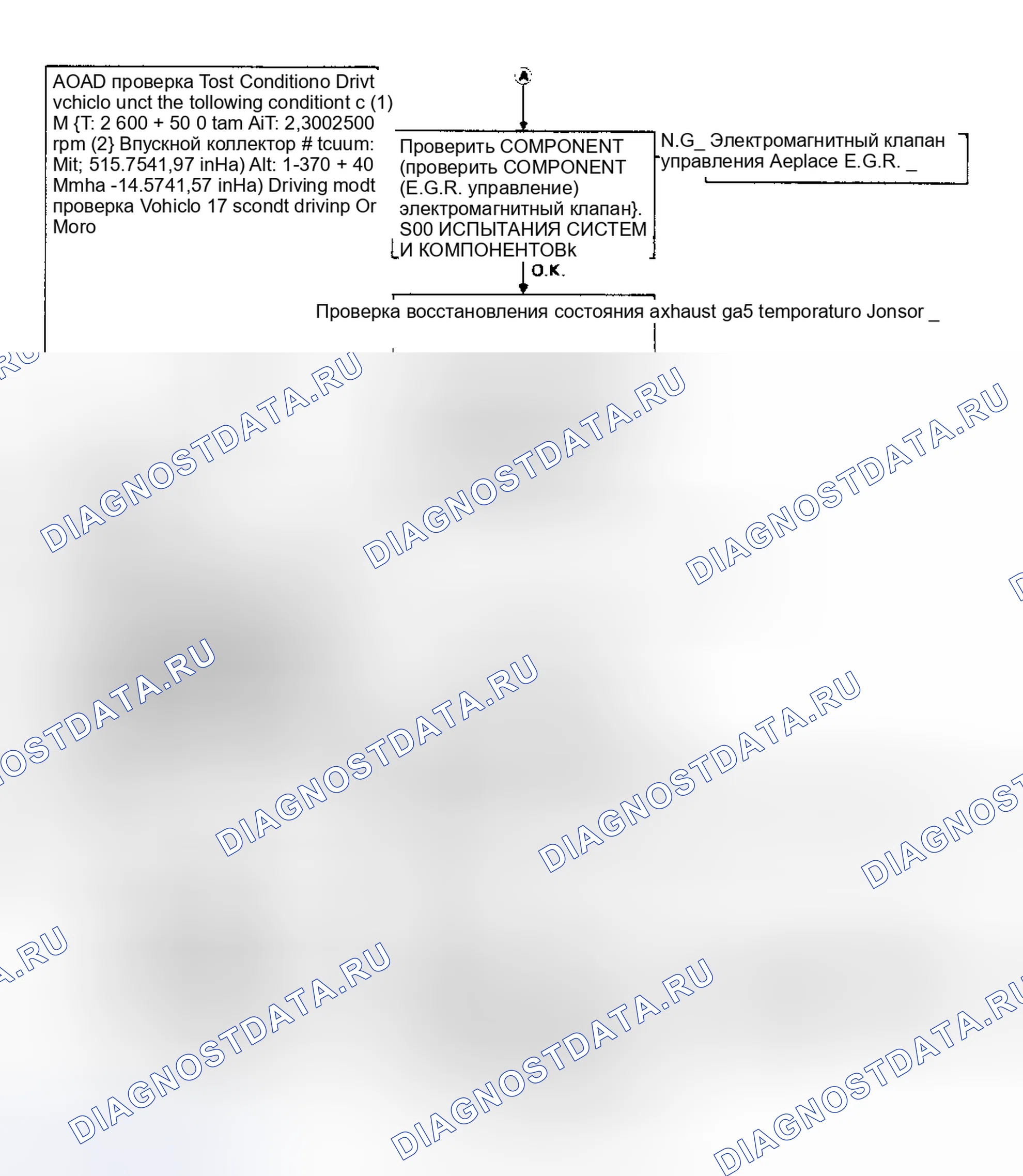 Рис. 15. Nissan Pathfinder I
