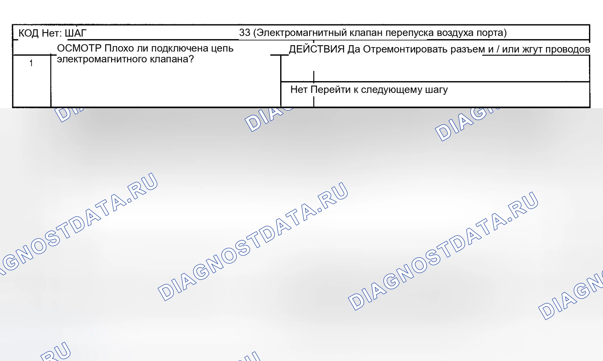Рис. 37: Код неисправности № 33 Электромагнитный клапан перепуска воздуха через порт. Mazda RX-7 FD