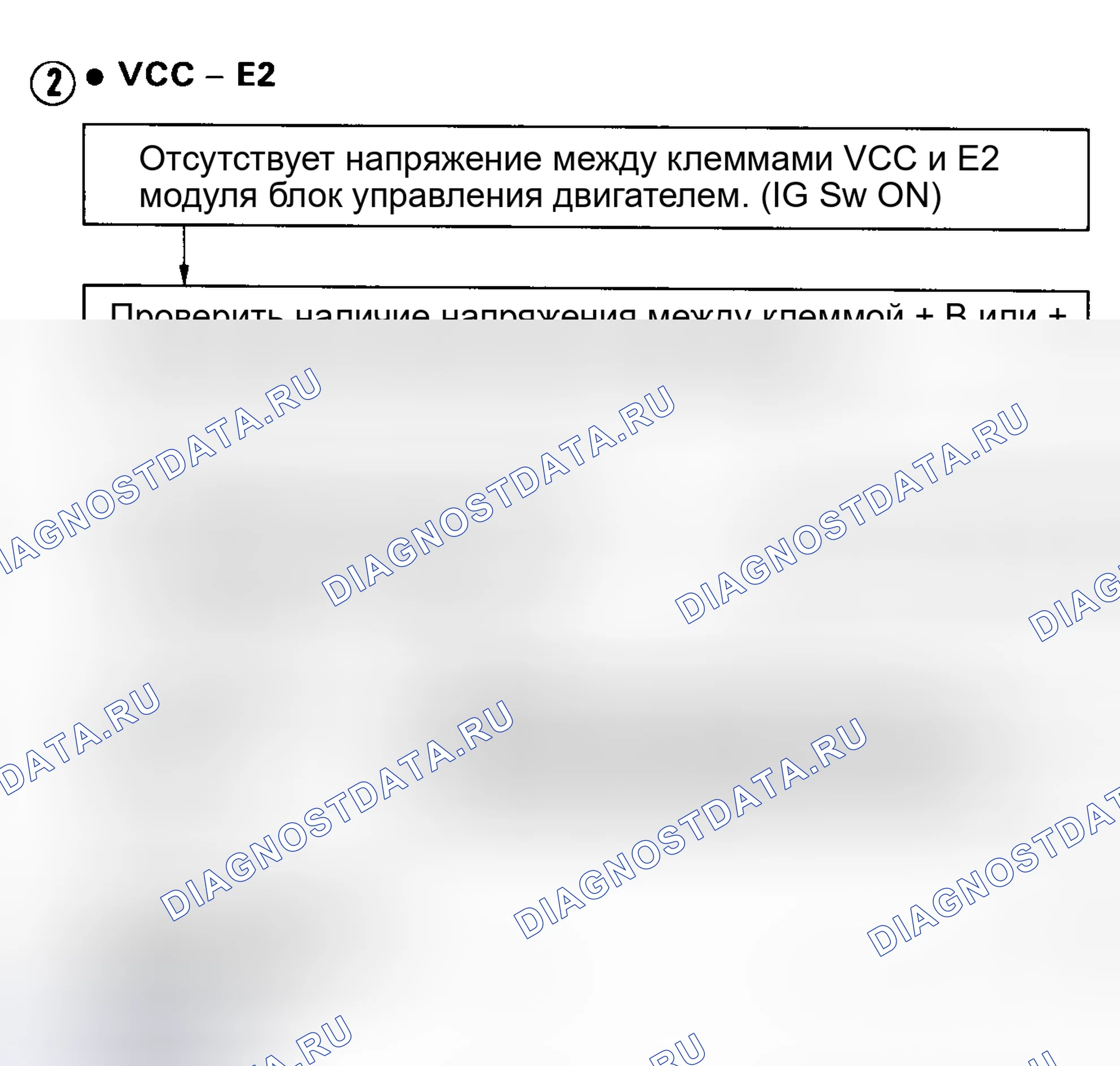 Рис. 23: Код 41 / Тест No7 Блок-схема - клеммы VCC-E2 - датчик положения дроссельной заслонки. Toyota Paseo L40