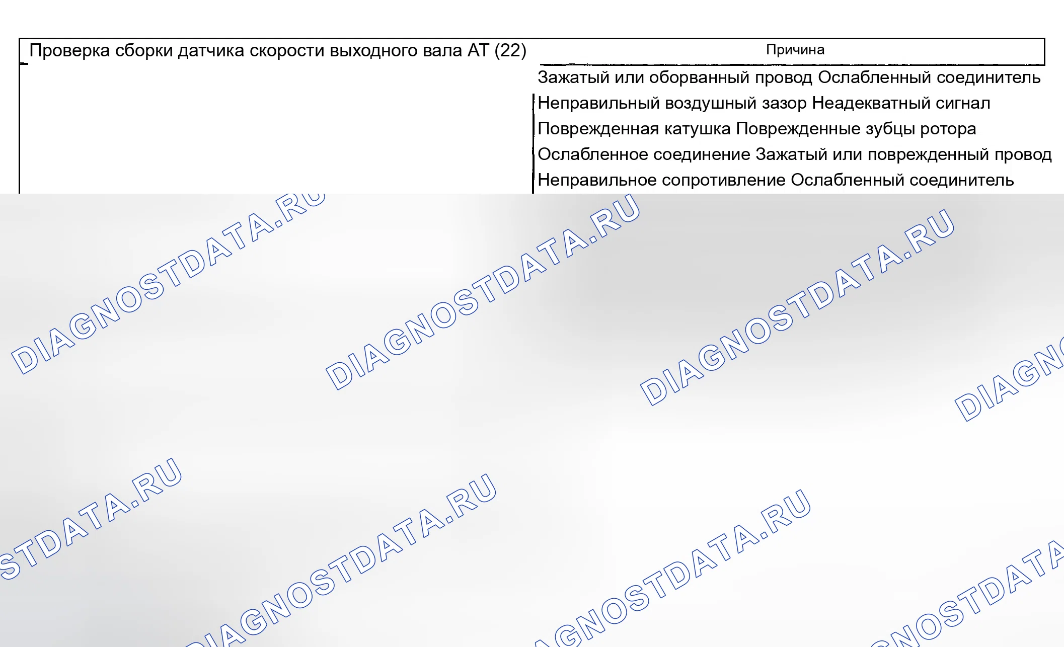 Рис. 1103: Неточные точки переключения. Chevrolet Avalanche I