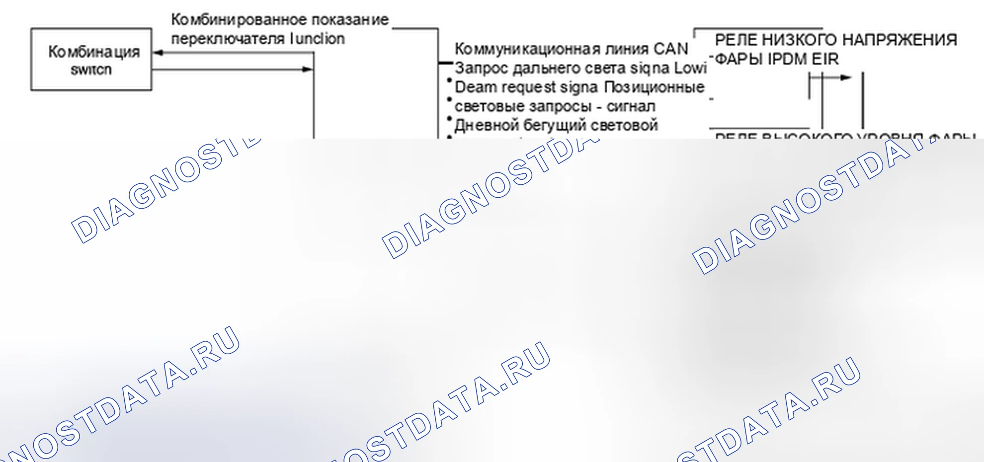 Рис. 15: Схема системы. Honda MDX I