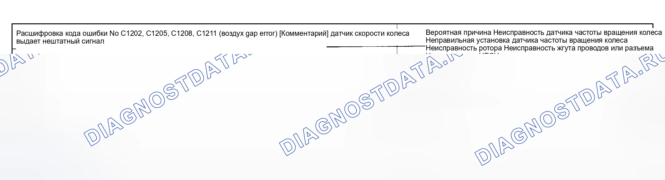 Рис. 23: расшифровка кода ошибки C1202, C1205, C1208, C1211: система впрыска вторичного воздуха GAP ERROR. Geely Preface I