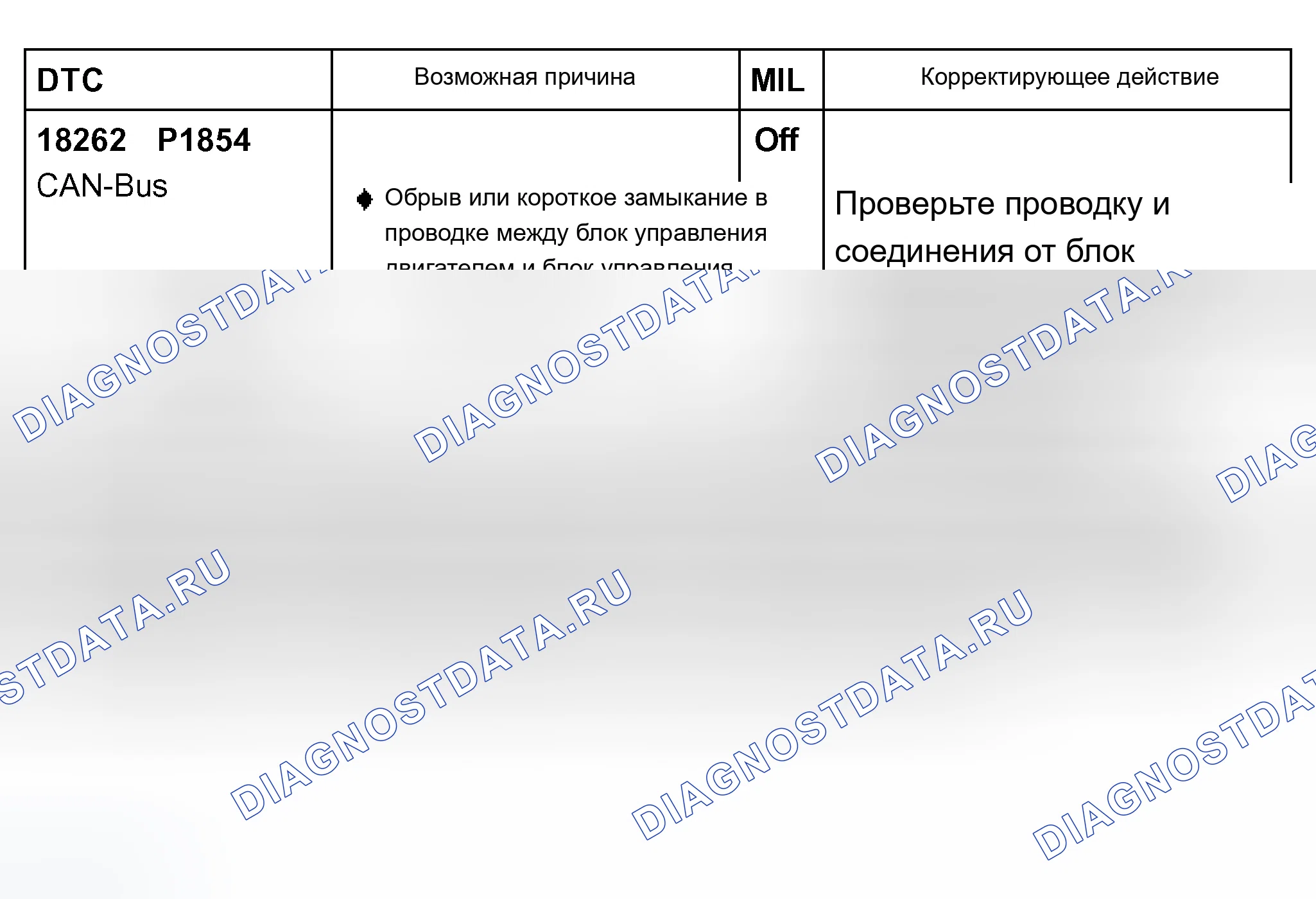 Рис. 255. Audi A8 D2