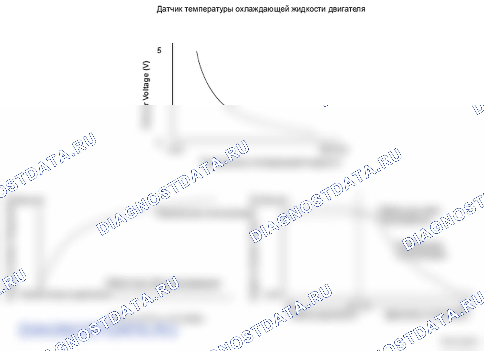 Рис. 123: Датчик температуры охлаждающей жидкости двигателя (температура охлаждающей жидкости) 1 Диапазон схемы / проблема производительности - график. Honda Ridgeline I