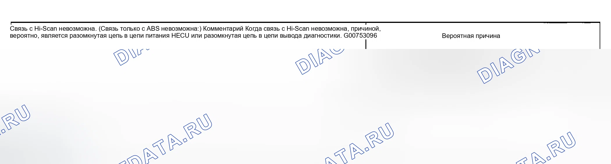 Рис. 40: ПРОЦЕДУРА КОНТРОЛЯ 2. Hyundai Sonata V