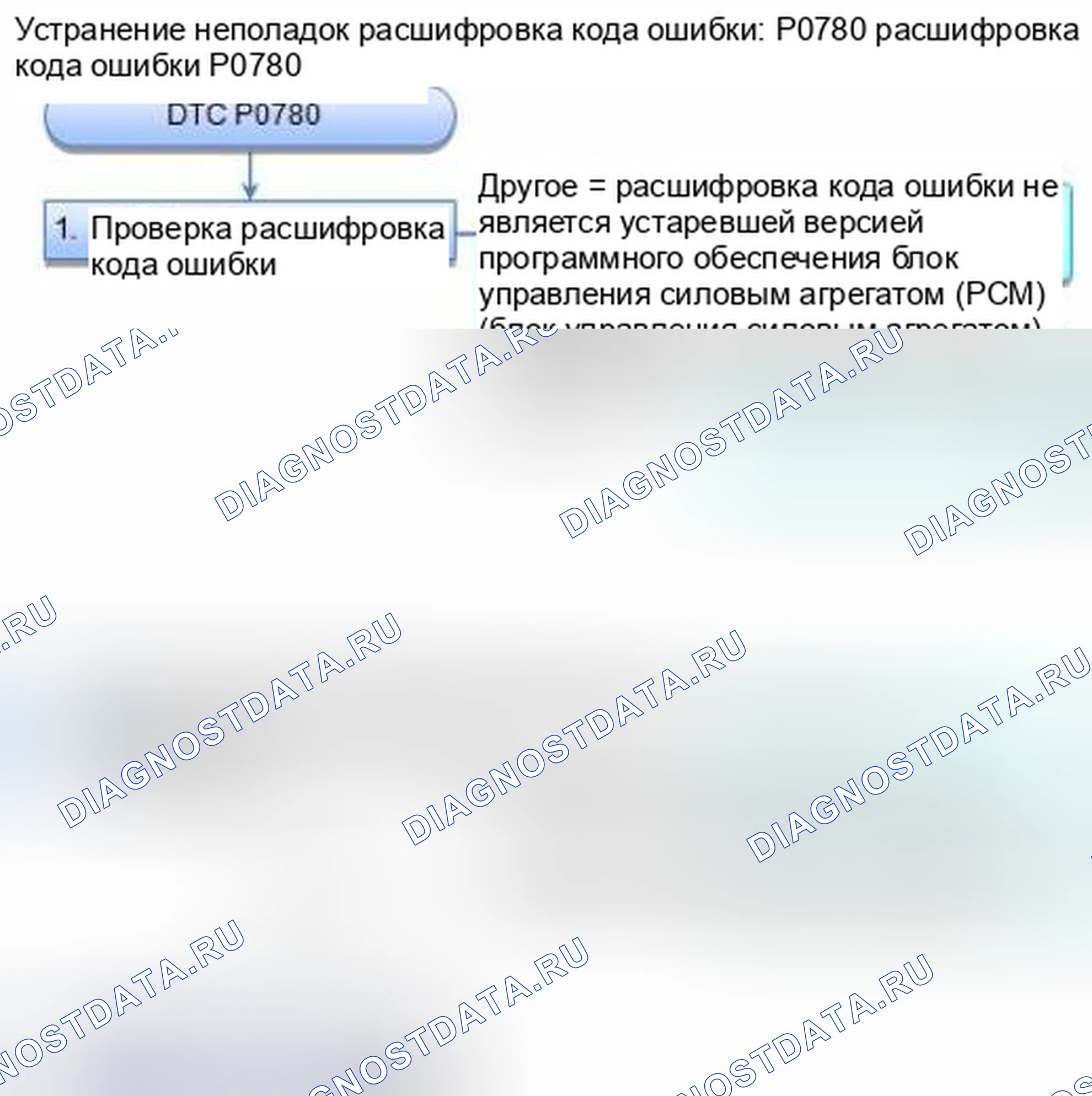 Рис. 347: расшифровка кода ошибки P0780: Ошибка сдвига. Honda CR-V IV