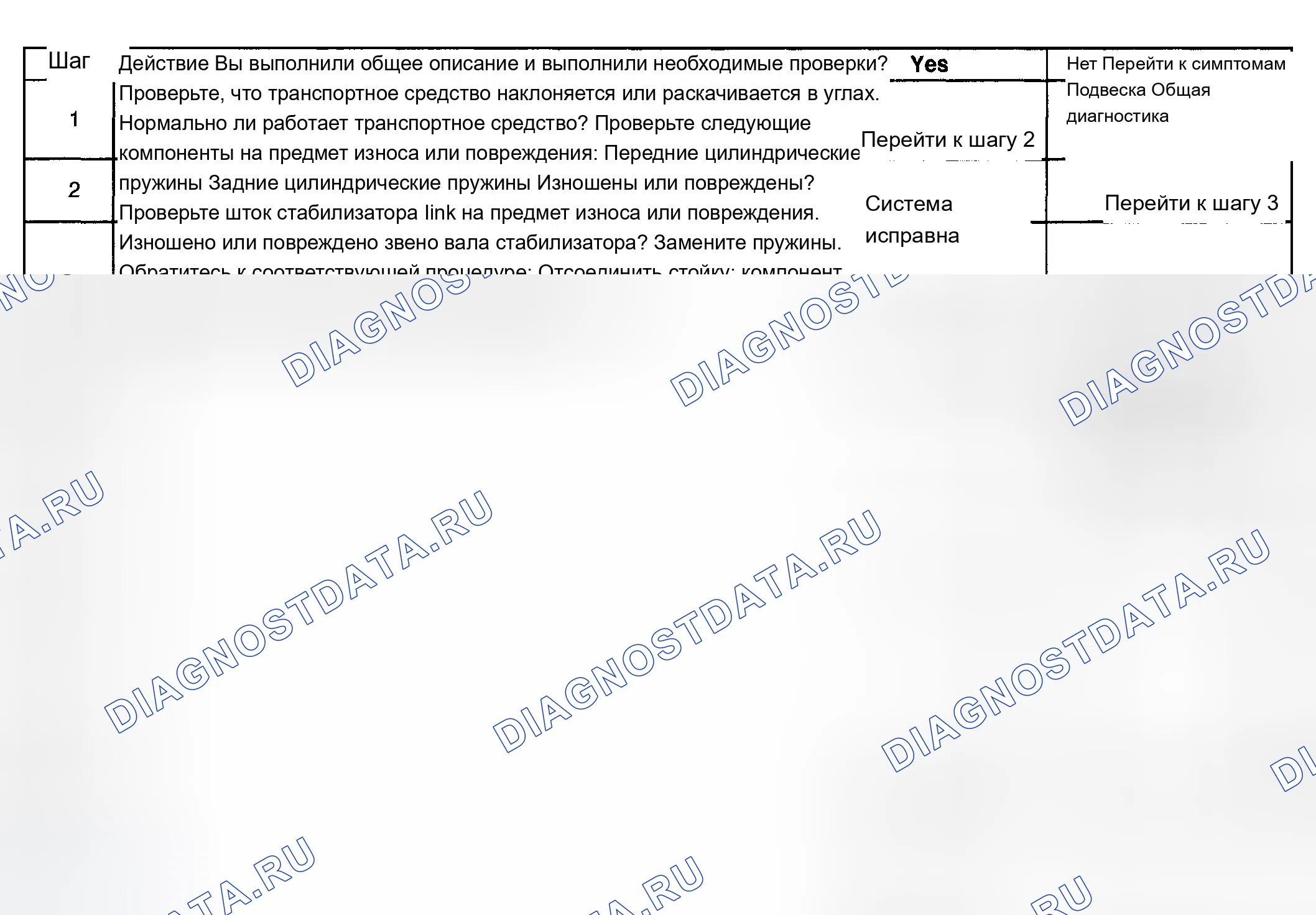 Рис. 9: Тело наклоняется или поворачивается в углах. Chevrolet Impala VIII