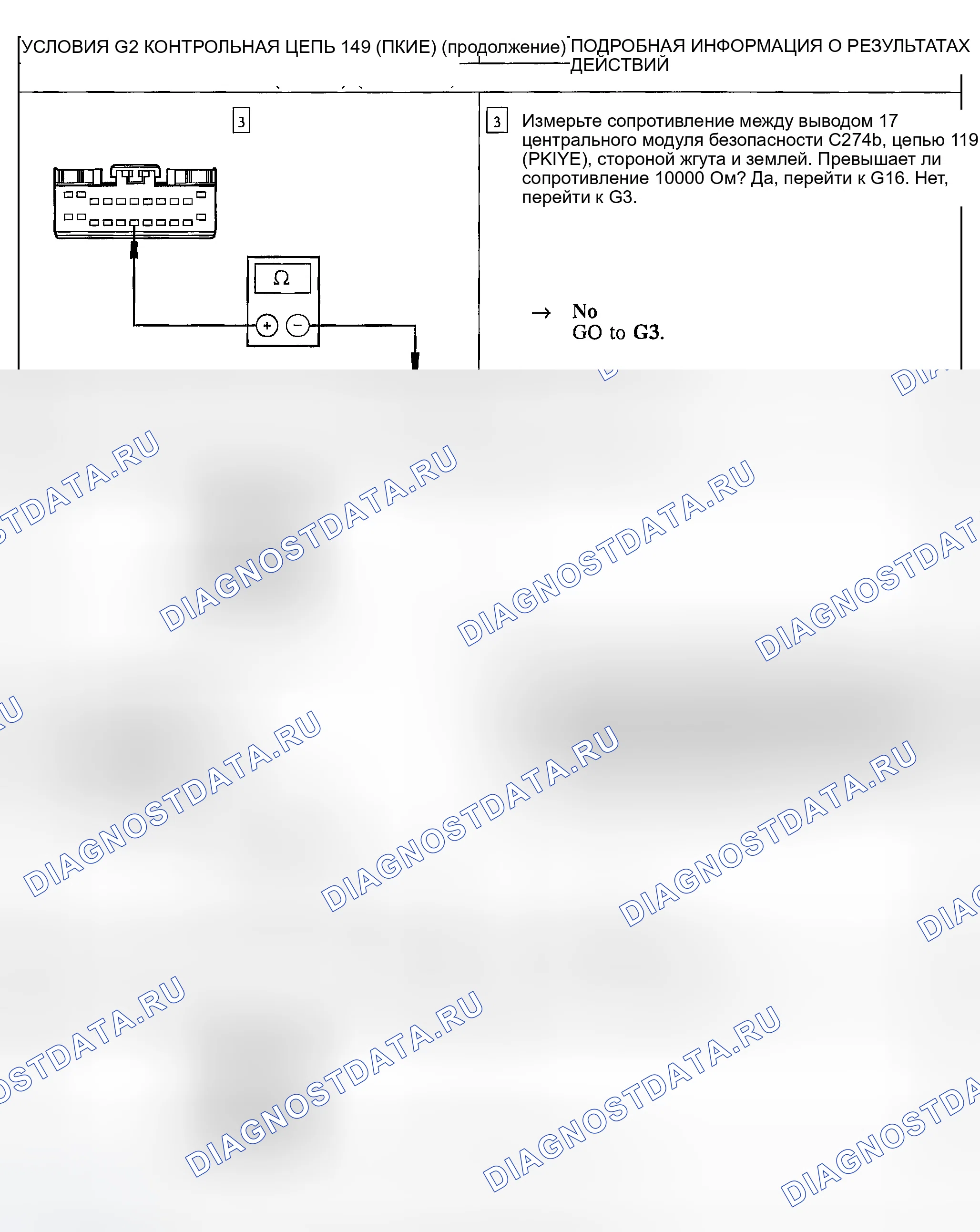 Рис. 85. Ford Explorer Sport Trac I