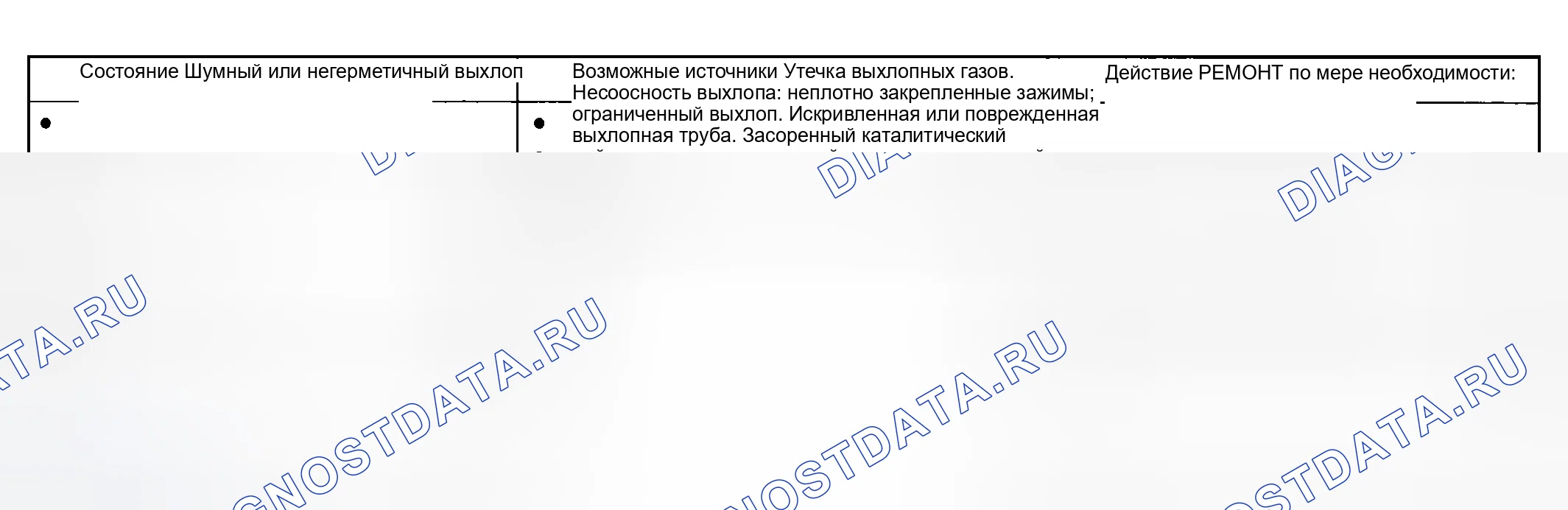 Рис. 39: Диаграмма симптомов. Ford Pickup F250 Super Duty I