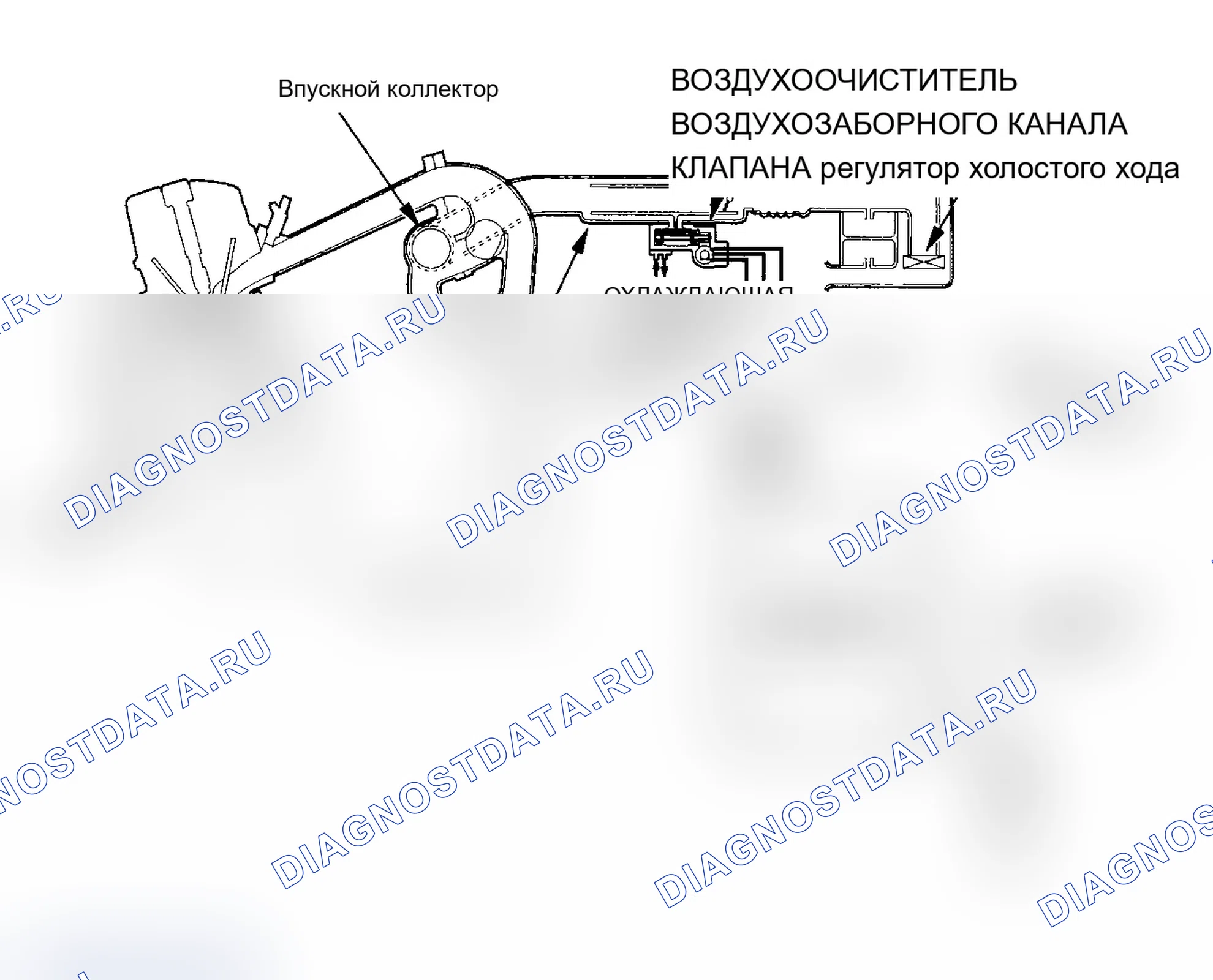 Рис. 86: Схема системы управления на холостом ходу. Acura RSX I