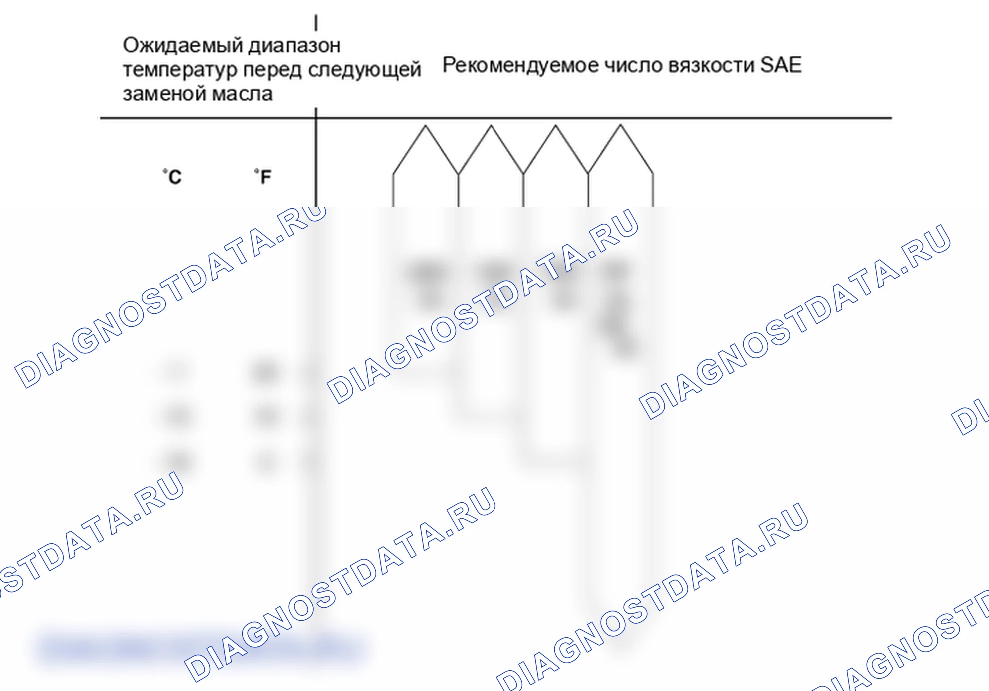 Проверка моторного масла. Hyundai Elantra V рестайлинг