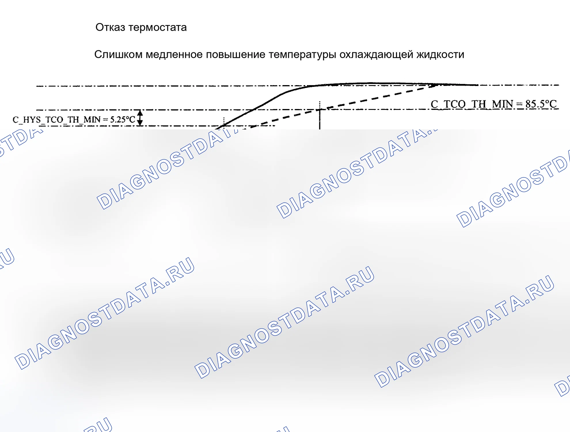 Рис. 7. MINI Cooper S I