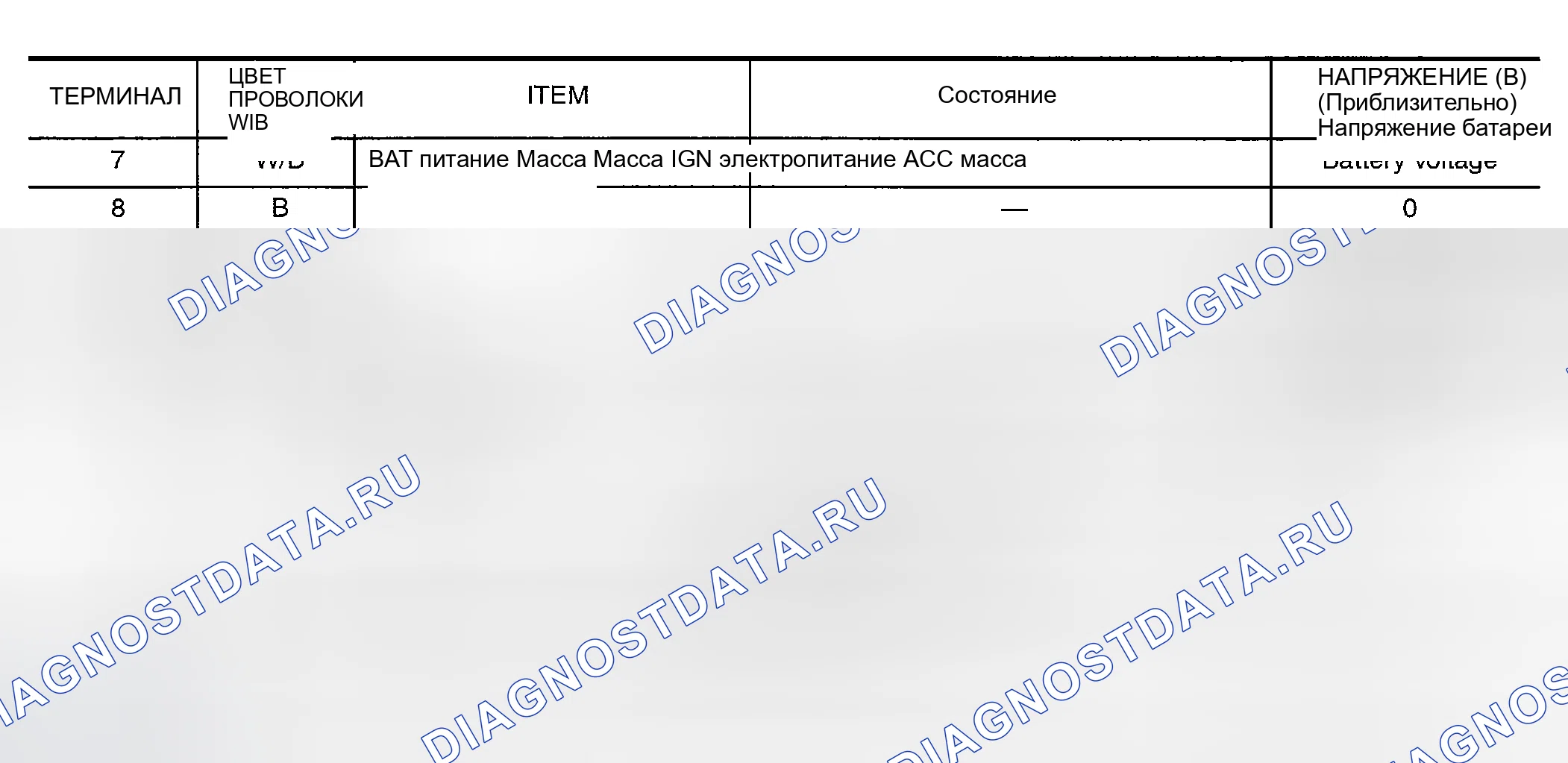Рис. 25: ГРАФИКИ НАПРЯЖЕНИЯ ВЫВОДОВ. Nissan Altima L31
