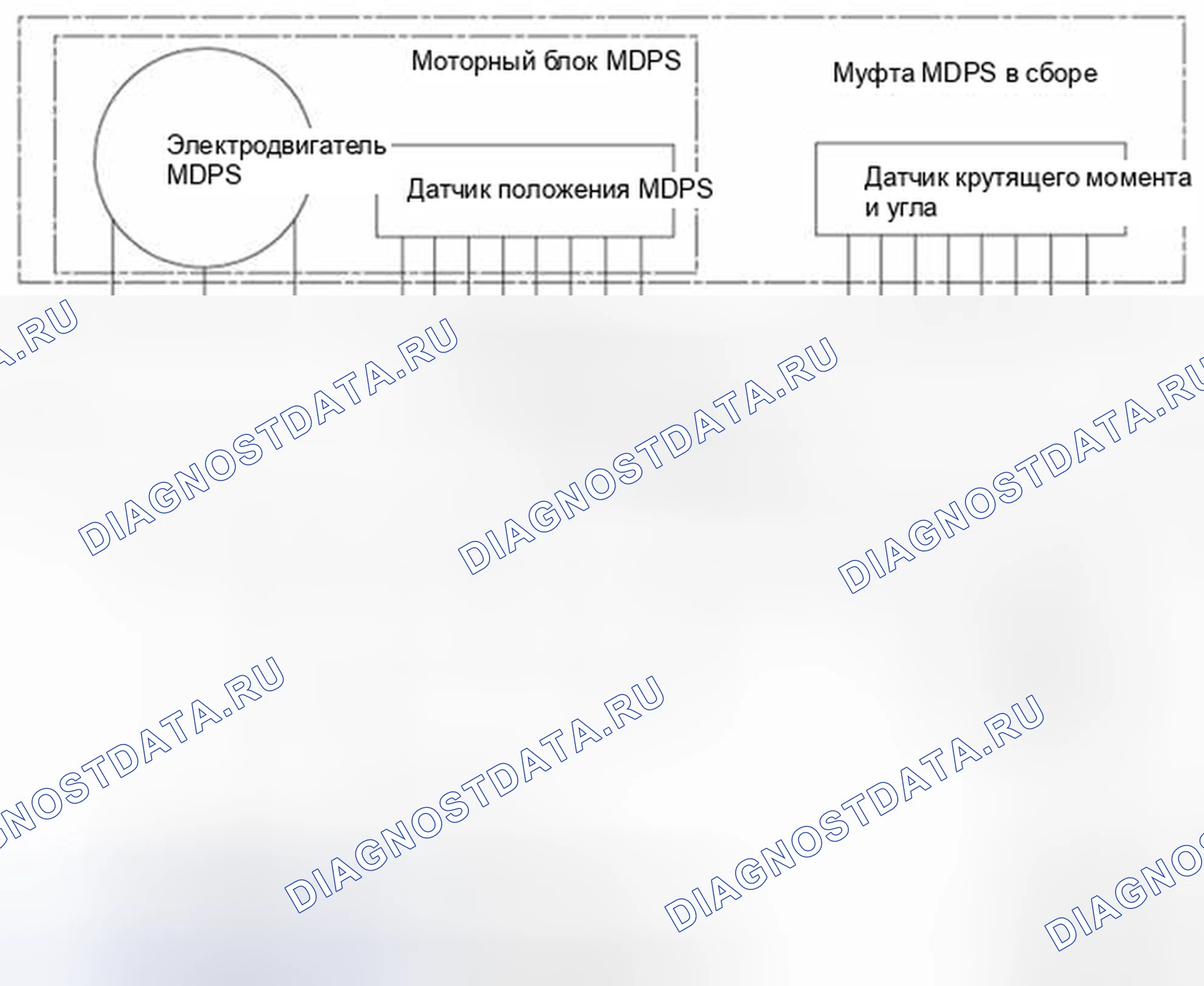 Рис. 2: Принципиальная схема MDPS. Haval Beast (Shenshou) I
