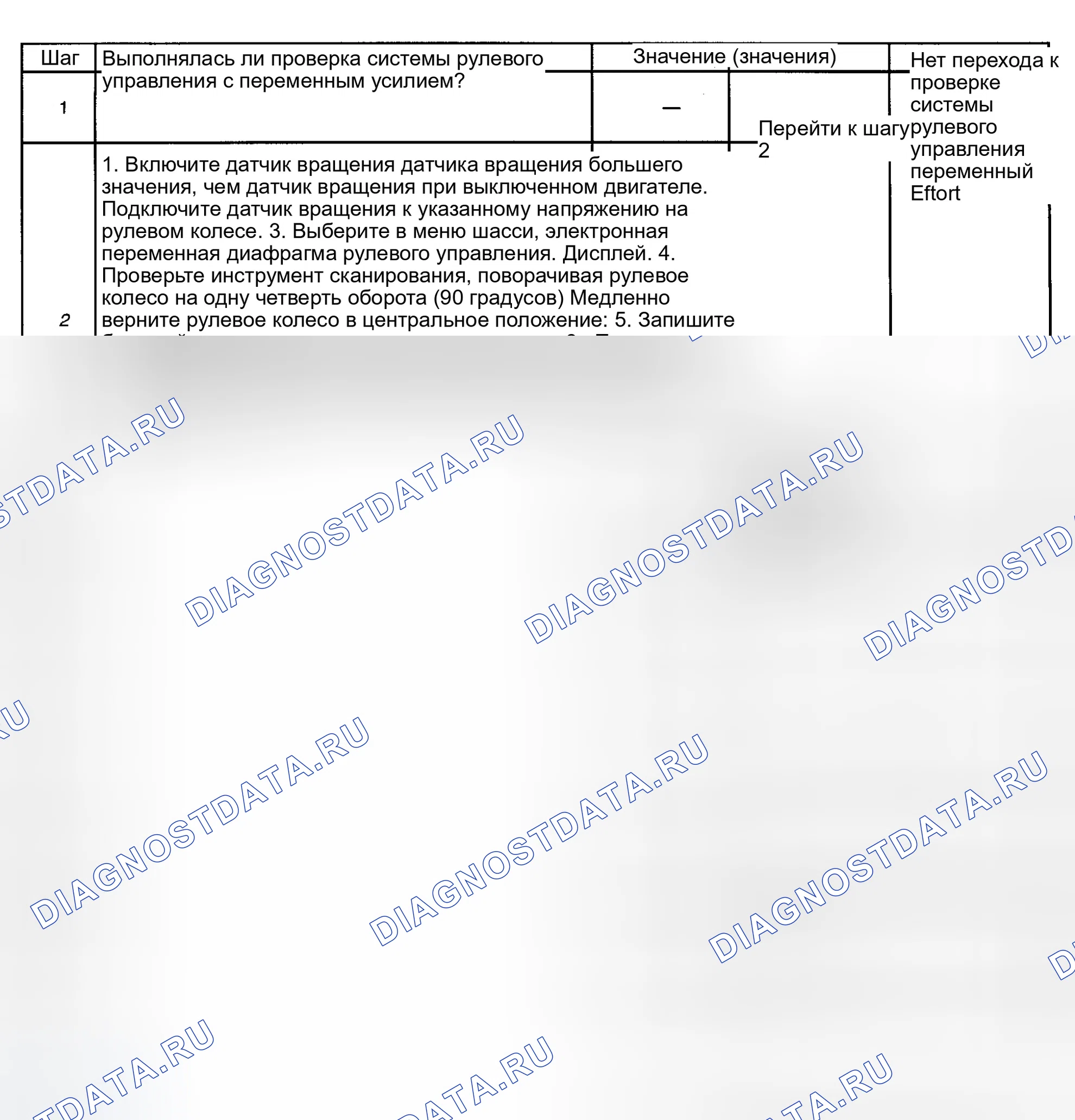 Рис. 20: расшифровка кода ошибки C0473: СИГНАЛЬНАЯ ЦЕПЬ ДАТЧИКА РУЛЕВОГО КОЛЕСА НА ВЫСОКОМ УРОВНЕ. GMC Yukon Denali 
