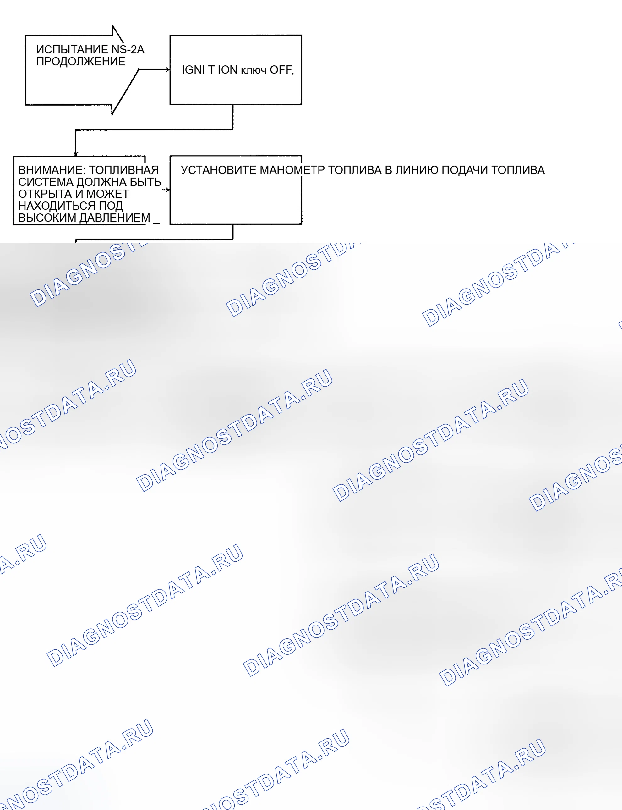 Рис. 199: Тест- NS-2A (2 из 2) Проверка топливной системы. Dodge Dakota 