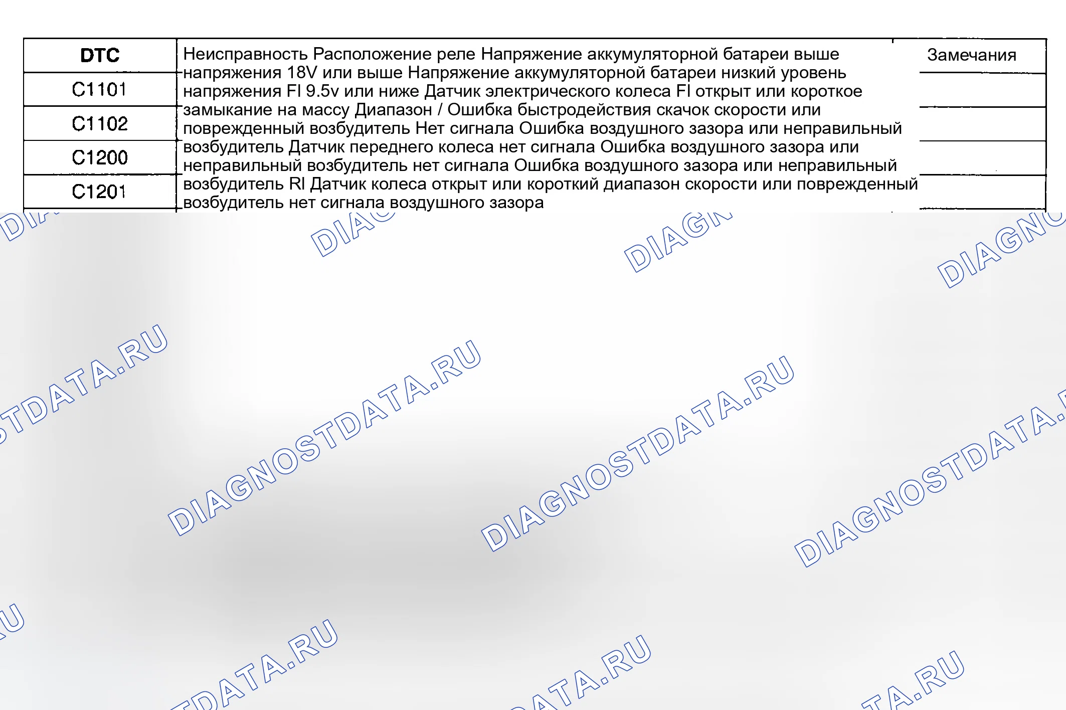 Рис. 18. Hyundai Accent II рестайлинг