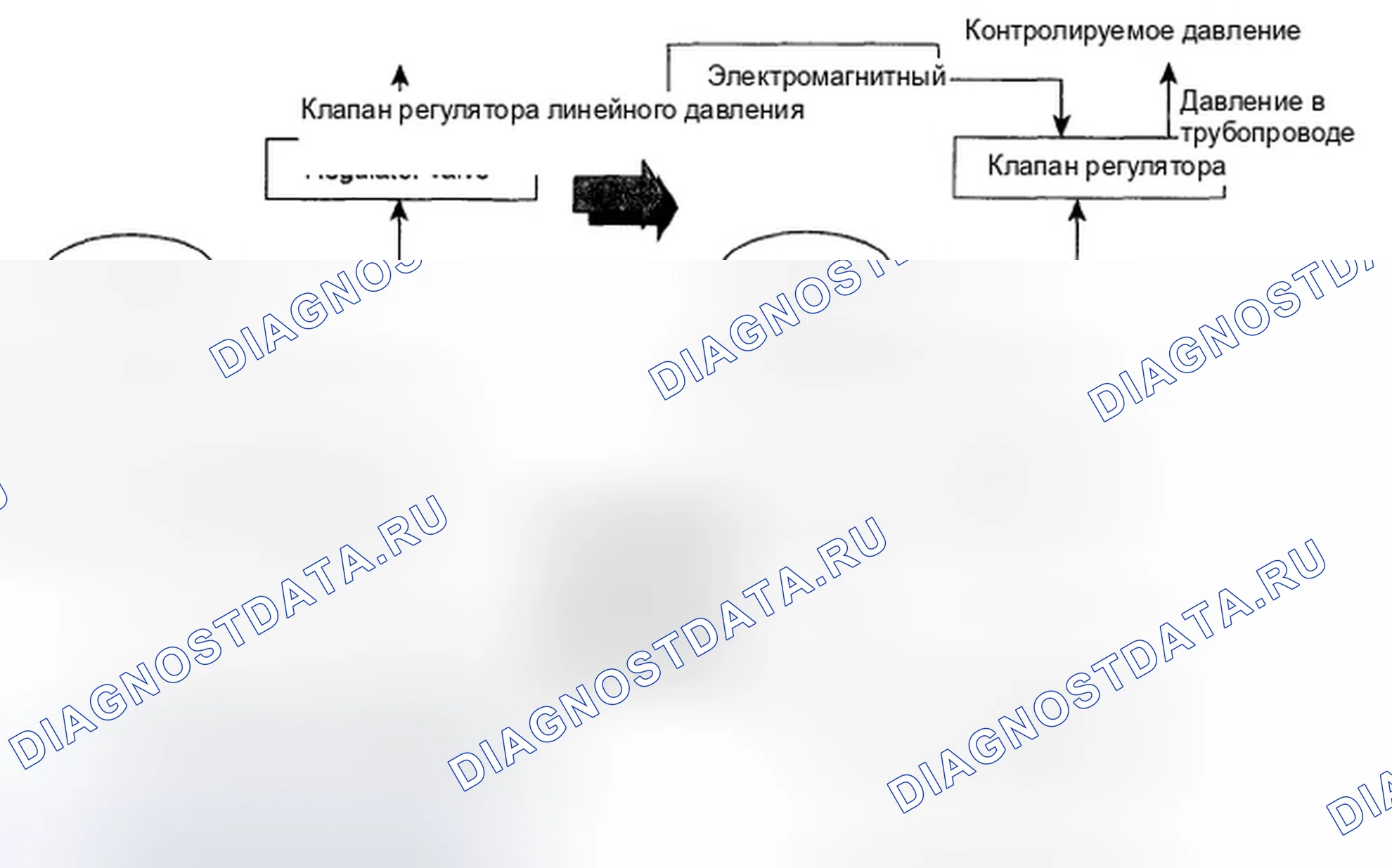 Рис. 133. Hyundai Azera I