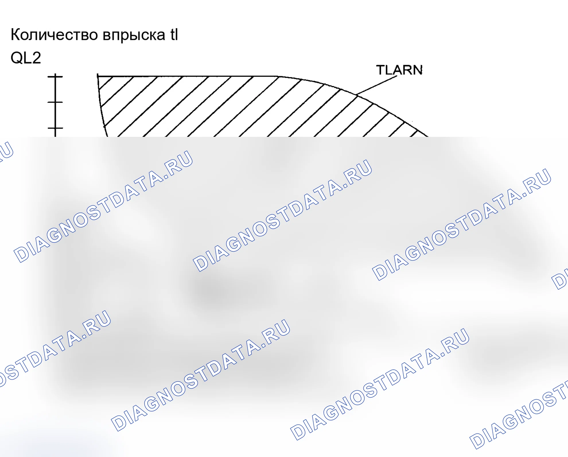 Рис. 261: Тестовые группы 1BMXT04.4E53, 1BMXV04.4LEV и 1BMXV05.4LEV. BMW X5 E53