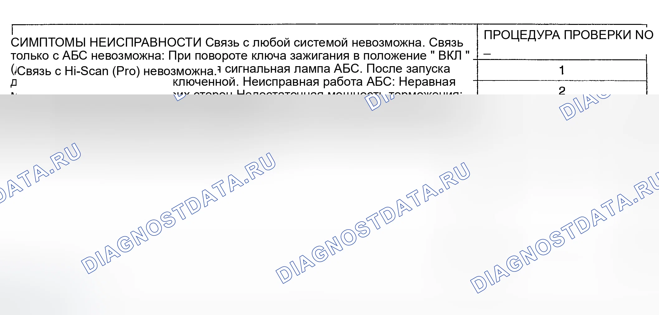 Рис. 29: КАРТА ОСМОТРА ДЛЯ СИМПТОМОВ НЕИСПРАВНОСТИ. Hyundai Accent II