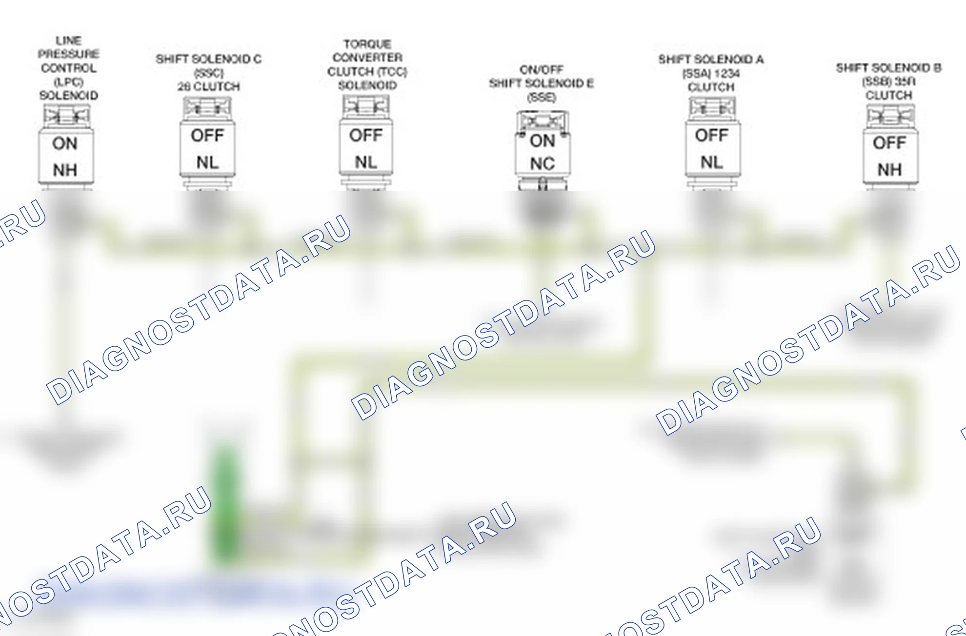 Описание коробки передач. Ford Transit Connect II