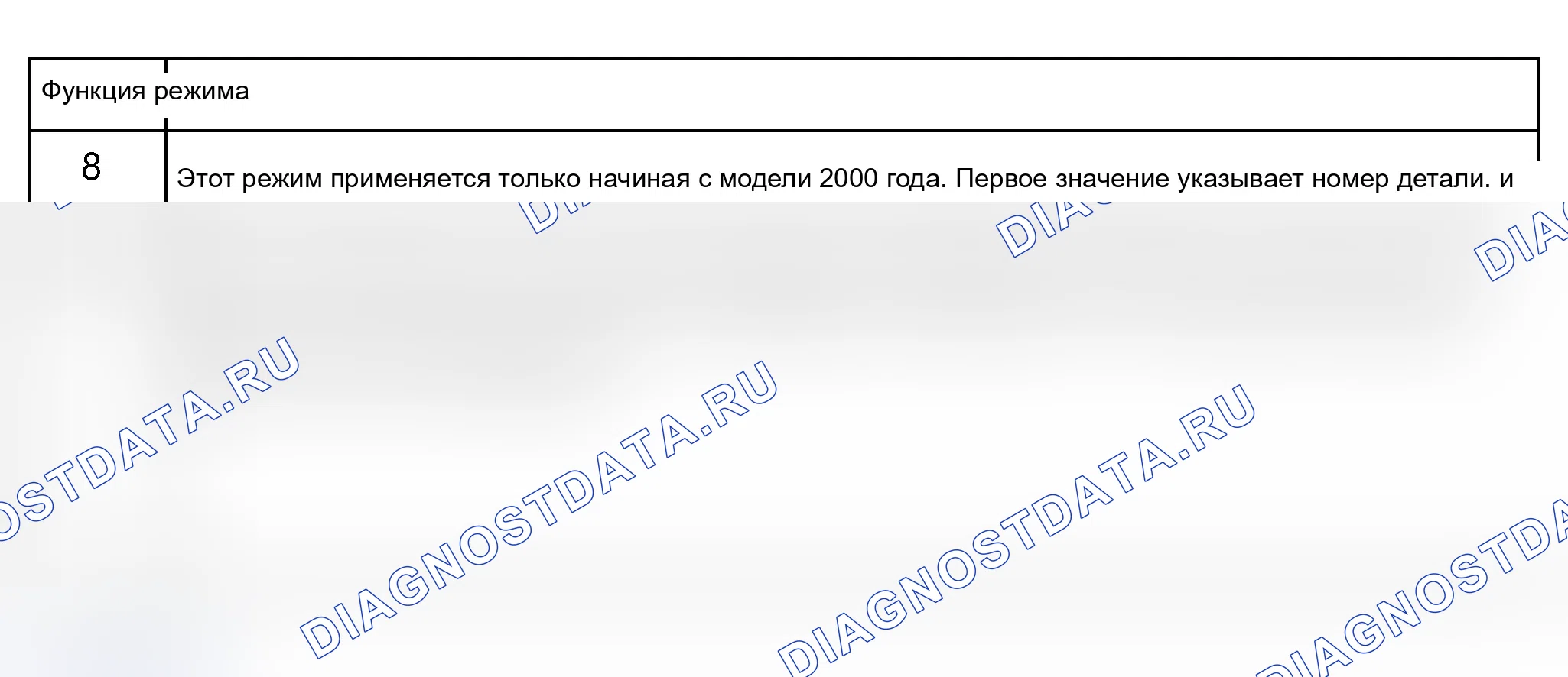 Рис. 592. Audi A6 C5