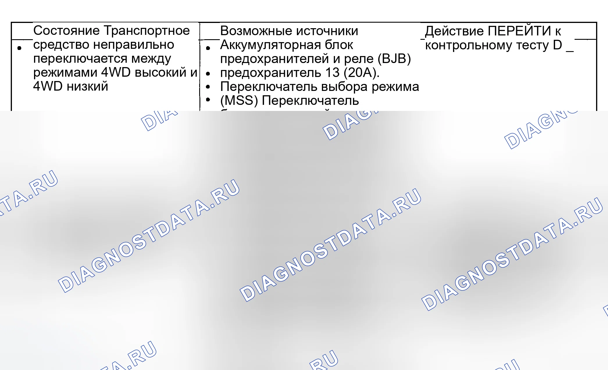 Рис. 13. Ford Explorer Sport Trac I