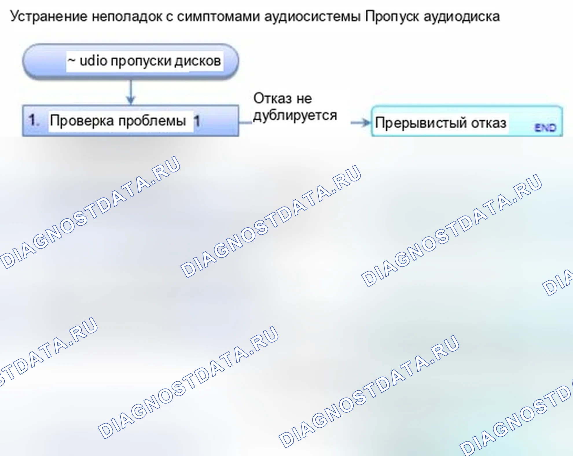 Рис. 678: Пропуски звуковых дисков. Honda Civic IX