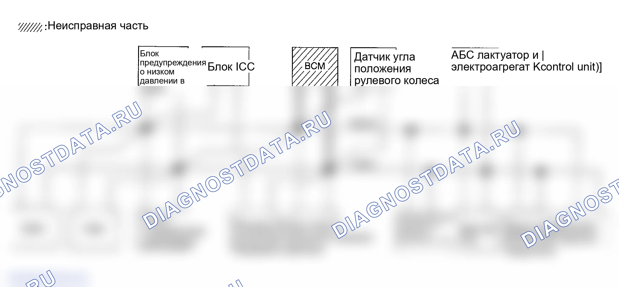 Рис. 194: ПРОВЕРКА ЦЕПИ РАЗЪЕМА КАНАЛА ПЕРЕДАЧИ ДАННЫХ. Infiniti FX35 I