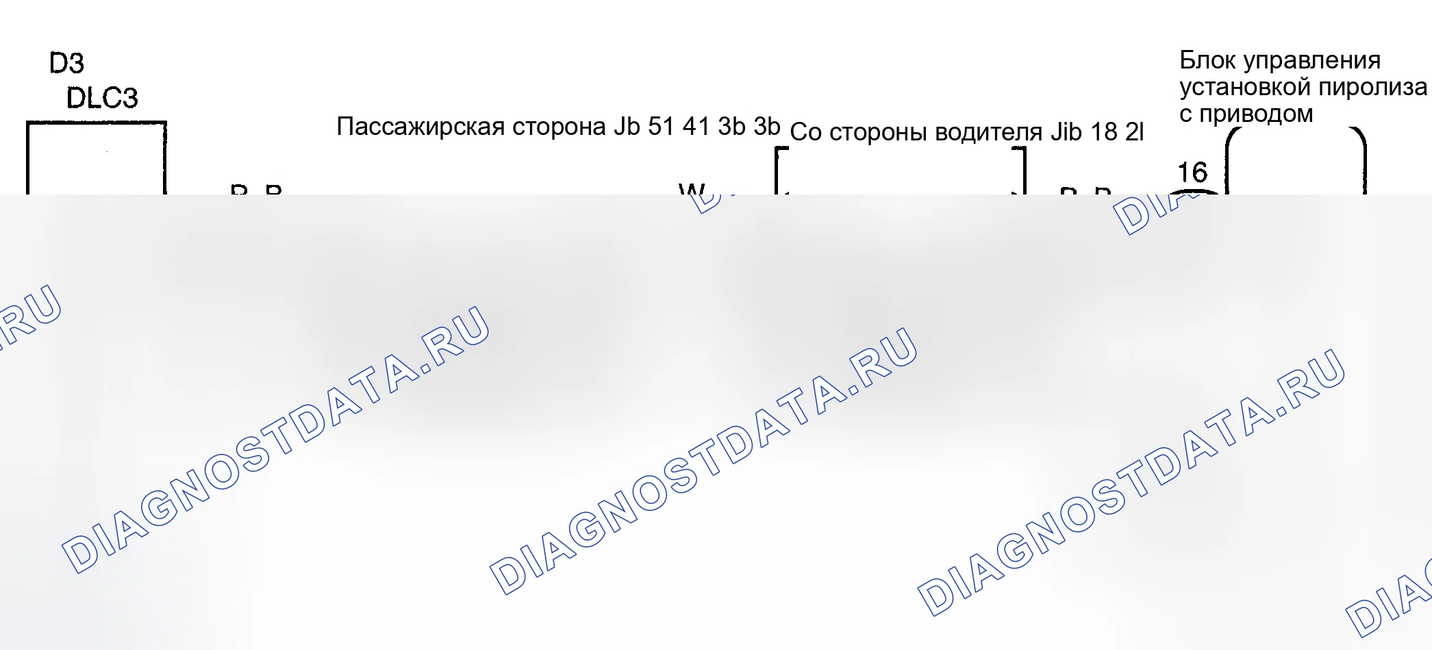 Рис. 37: Процедура тестирования. Haval H6 III