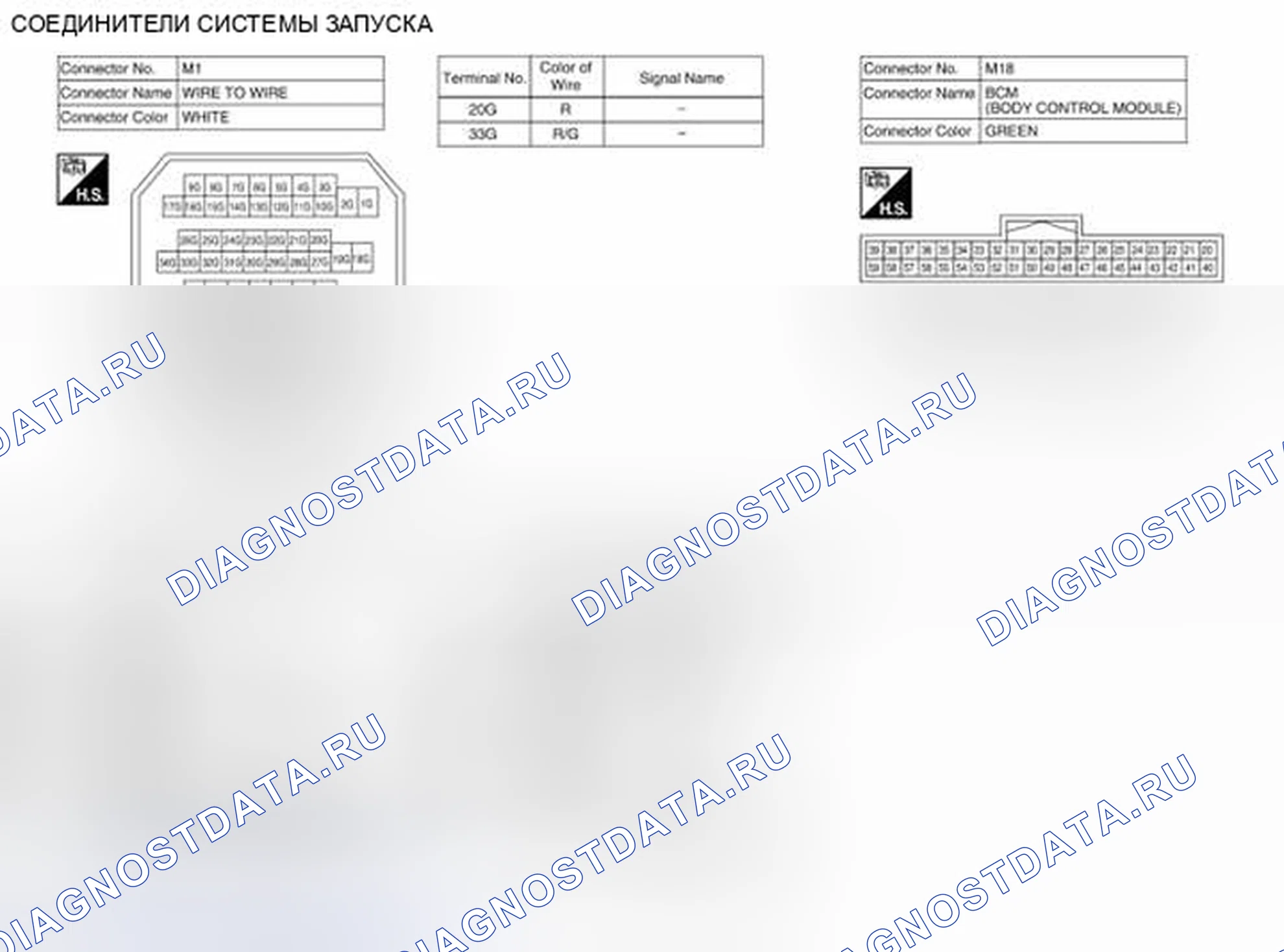 Рис. 8. Honda Passport I