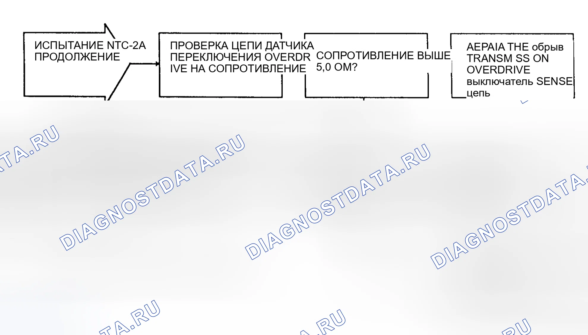 Рис. 49. Dodge Cab & Chassis R2500 AD pre