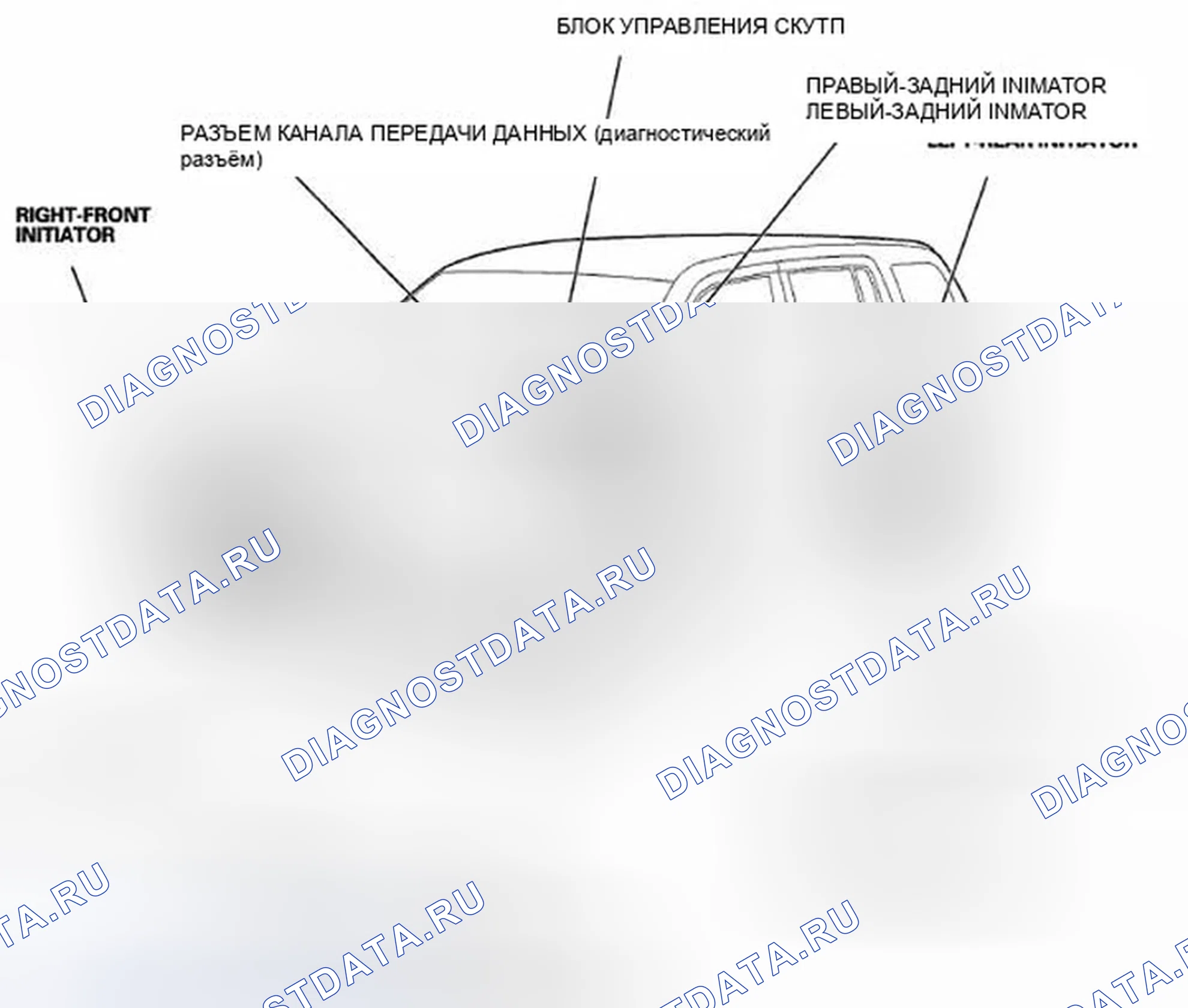 Рис. 1: Указатель расположения компонентов. Honda Pilot II