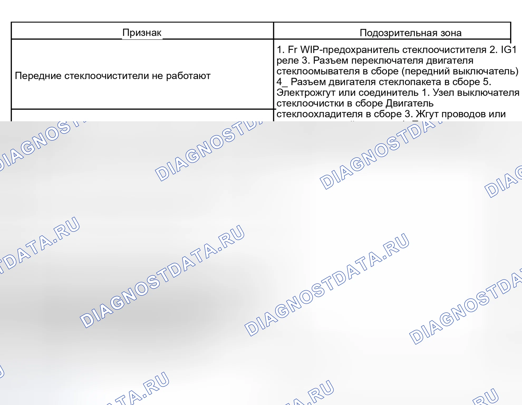 Рис. 89: ТАБЛИЦА СИМПТОМОВ ПРОБЛЕМЫ. Kia Sorento I