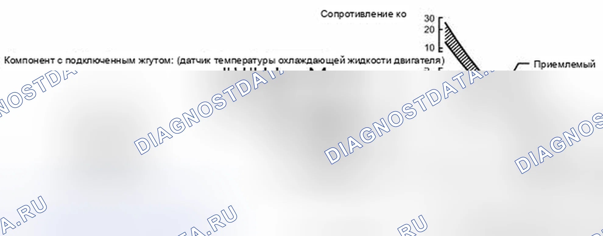 Рис. 48: ПРОВЕРКА систем управления двигателя. Toyota Camry XV40 рестайлинг