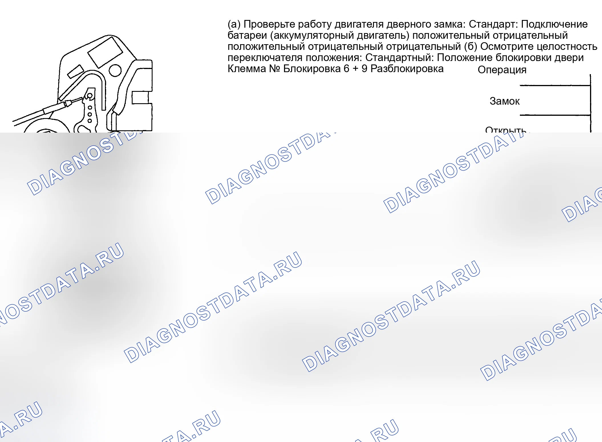 Рис. 14: Процедура проверки. Haval H6 III