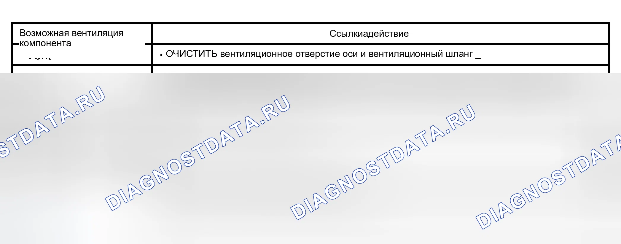 Рис. 8: Диагностическая рутина - потеря жидкости. Ford Pickup F150 