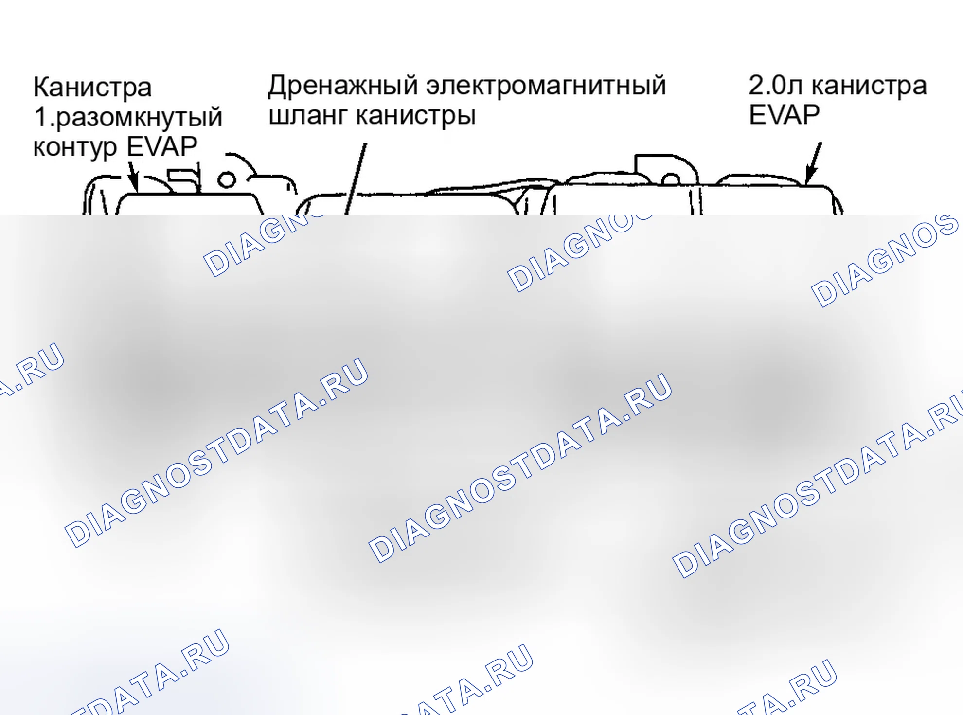 Рис. 8: LS и Thunderbird. Ford Explorer III