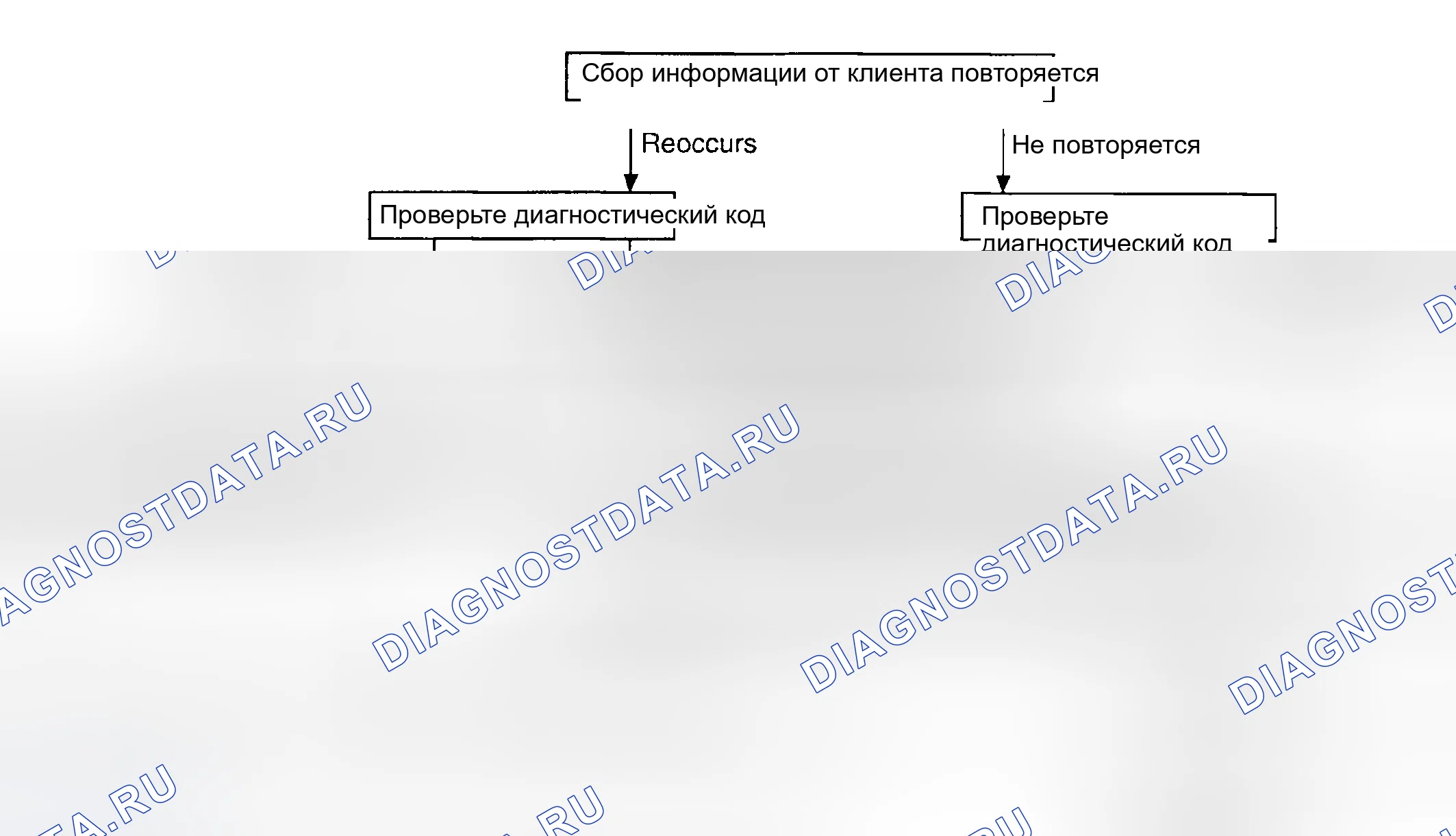 Рис. 2: СТАНДАРТНЫЙ ПОТОК ДИАГНОСТИКИ И УСТРАНЕНИЯ НЕИСПРАВНОСТЕЙ. Geely Monjaro I