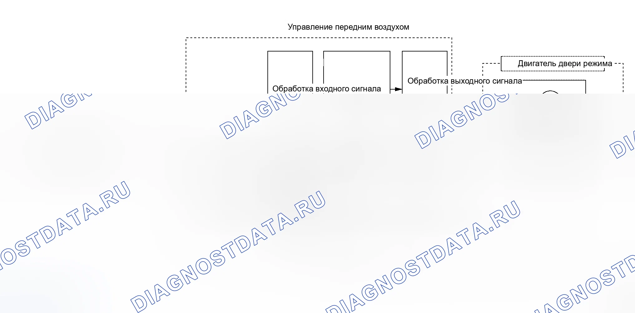 Рис. 11: Работа системы. Honda Jazz AA I
