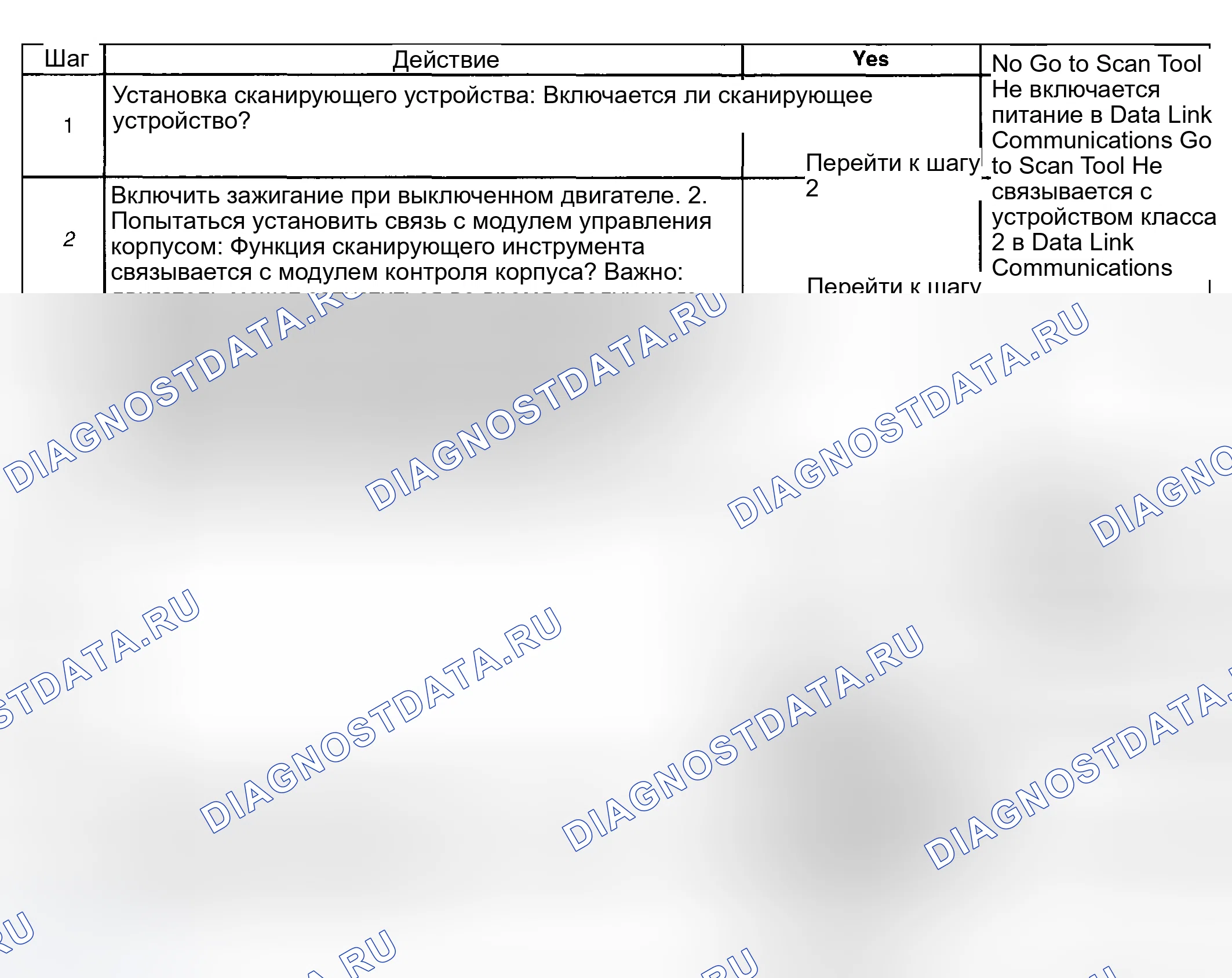 Рис. 46: Описание испытания. Hyundai Venue I