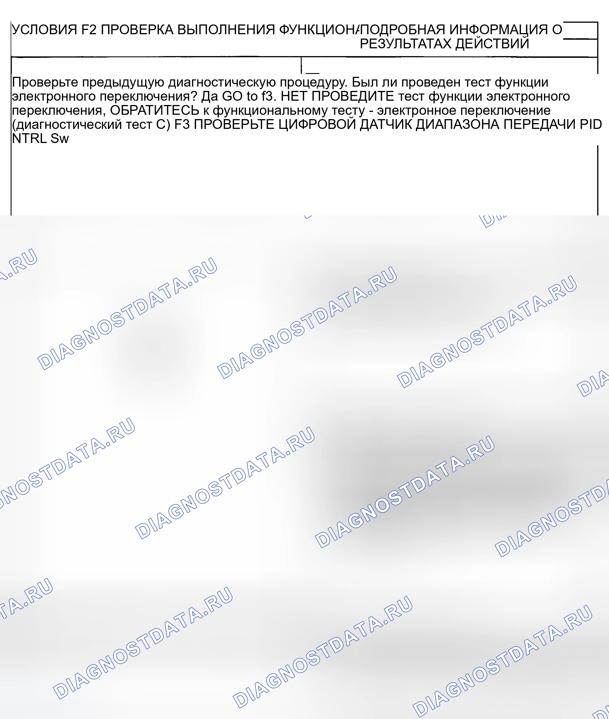 Рис. 36. Ford Ranger I