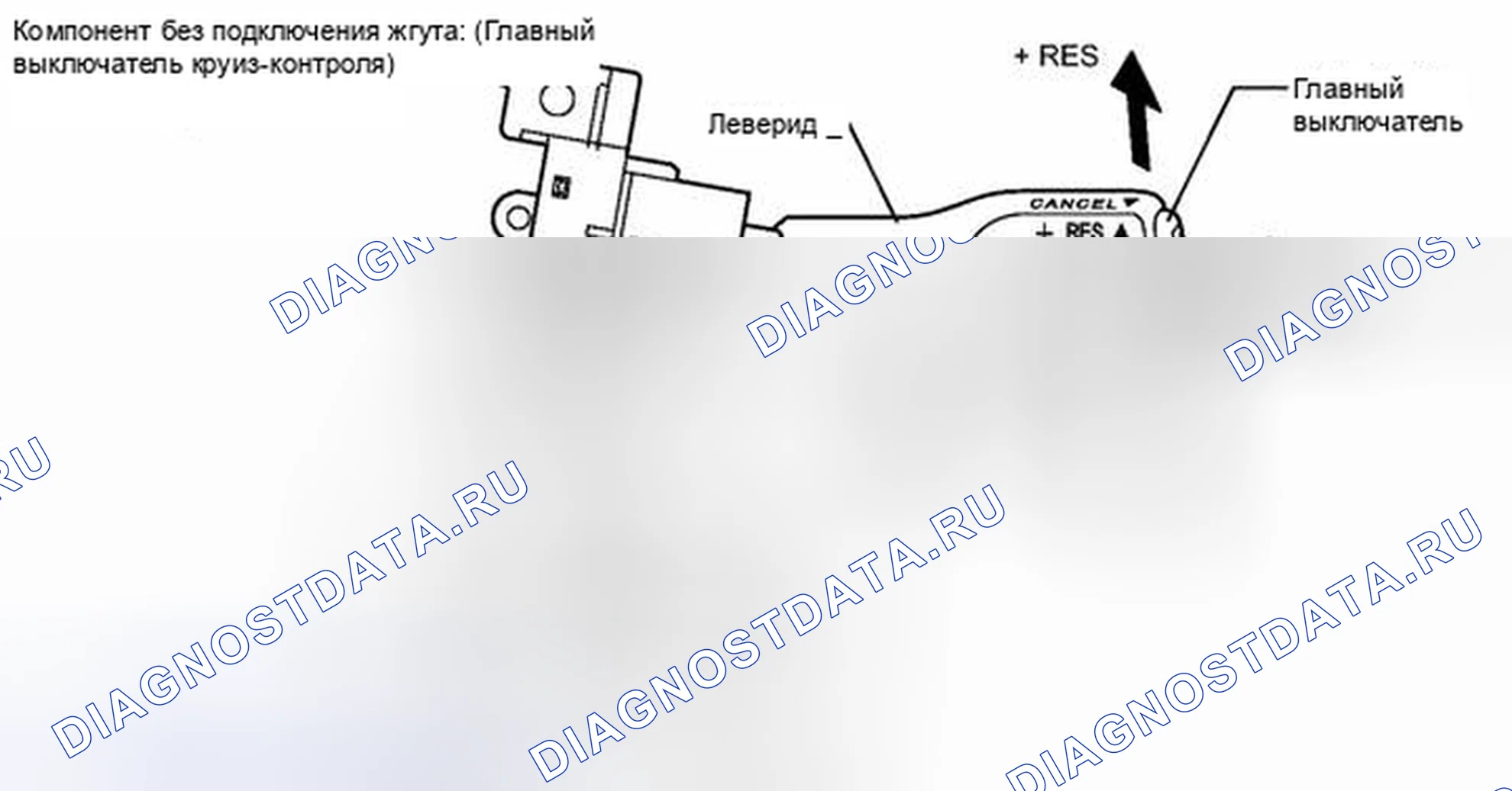 Рис. 31: ПРОВЕРКА системы круиз-контроля. Toyota Corolla X рестайлинг