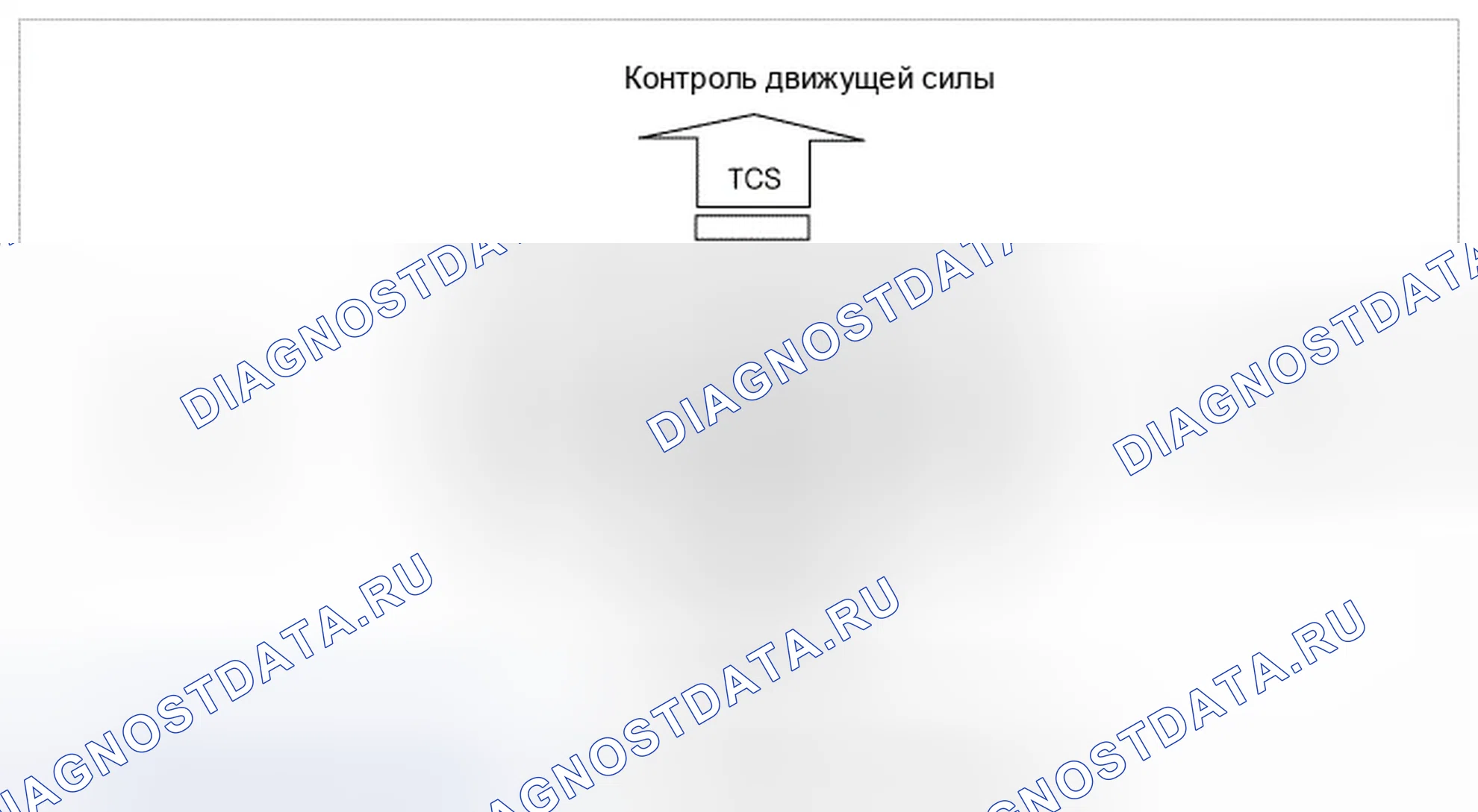 Рис. 4: Описание ESC. Hyundai Genesis I рестайлинг