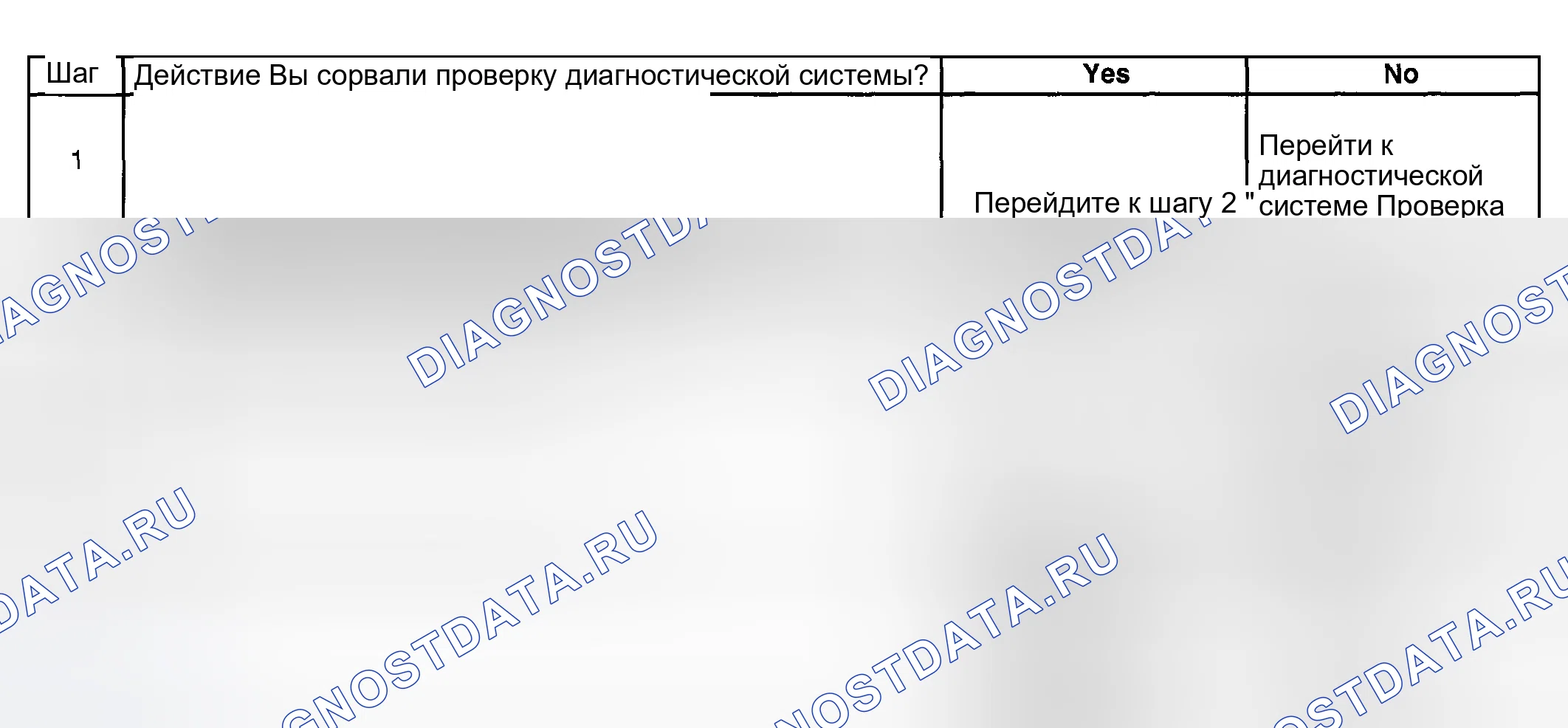 Рис. 292: Режим паники в нерабочем состоянии. Hyundai Veracruz I